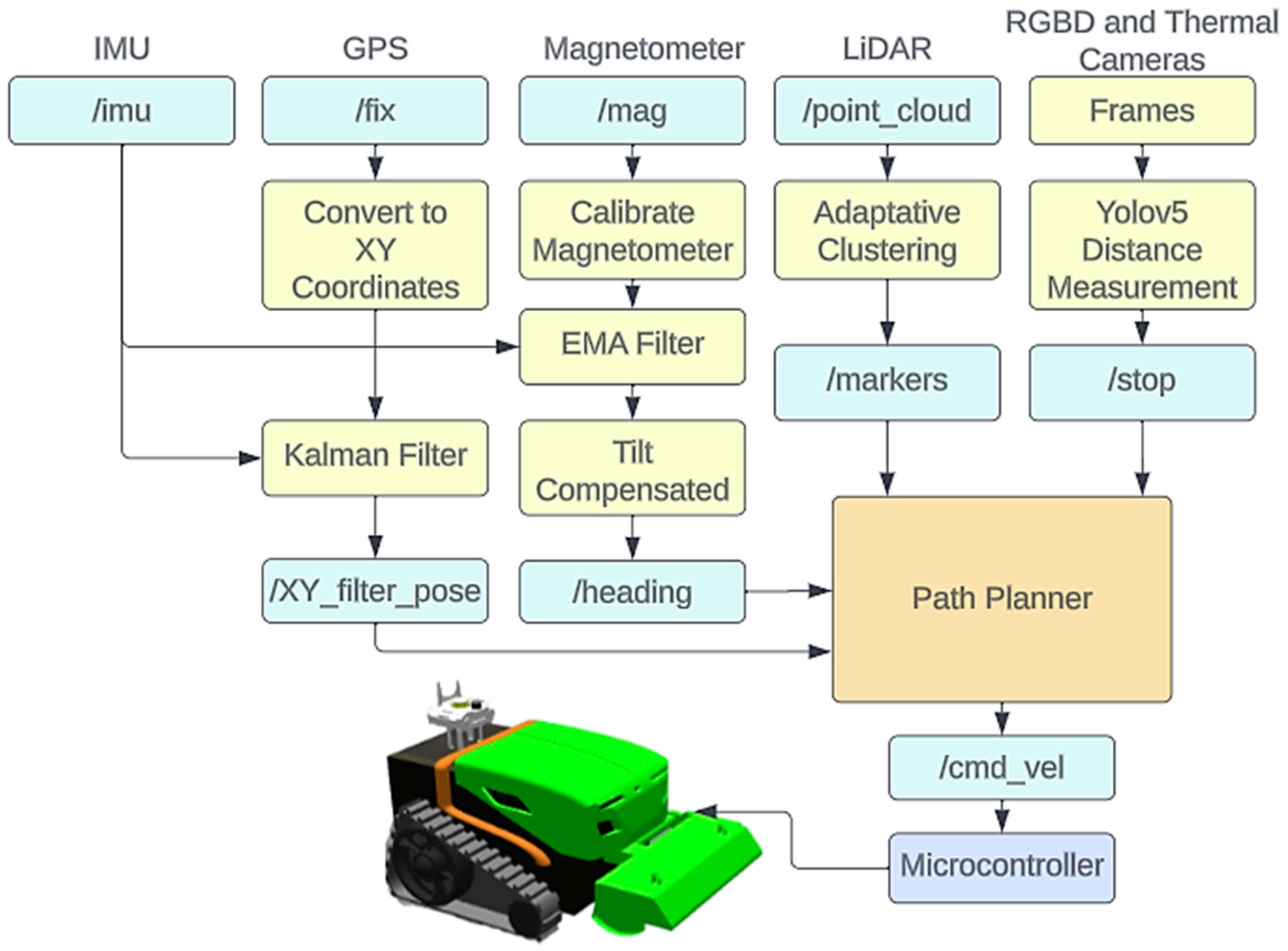 Forests 15 00381 g003
