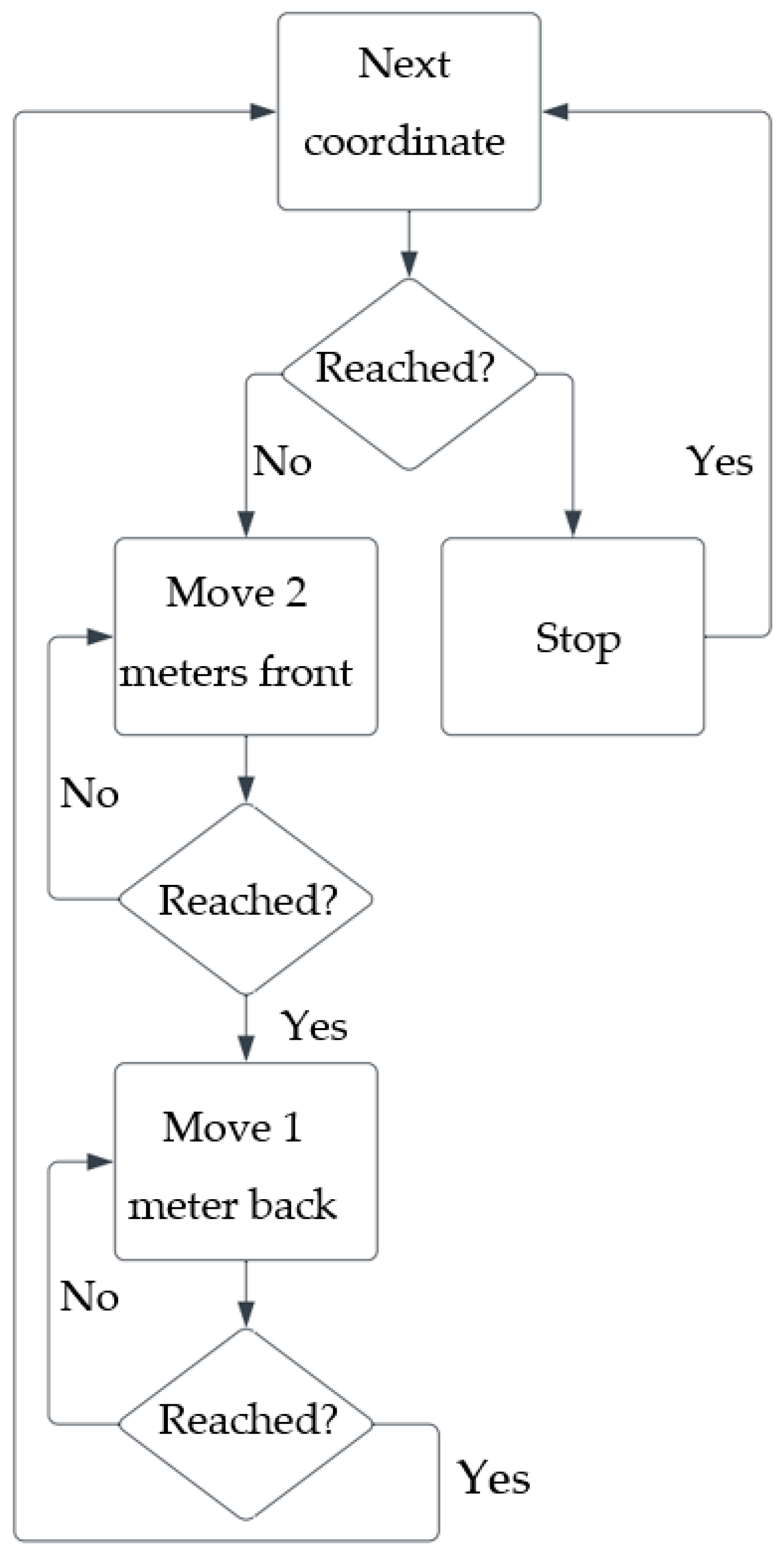 Forests 15 00381 g005