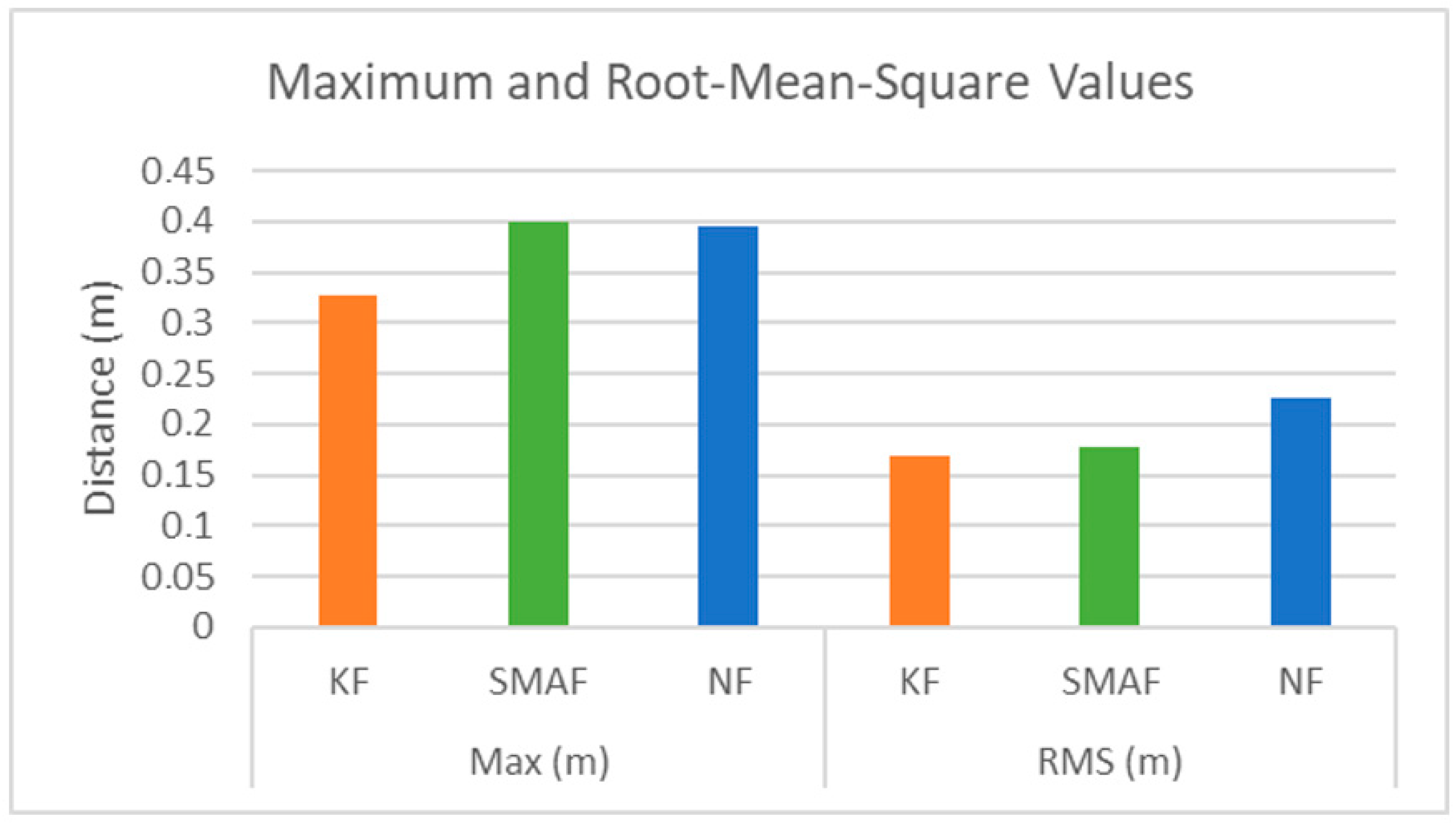 Forests 15 00381 g022