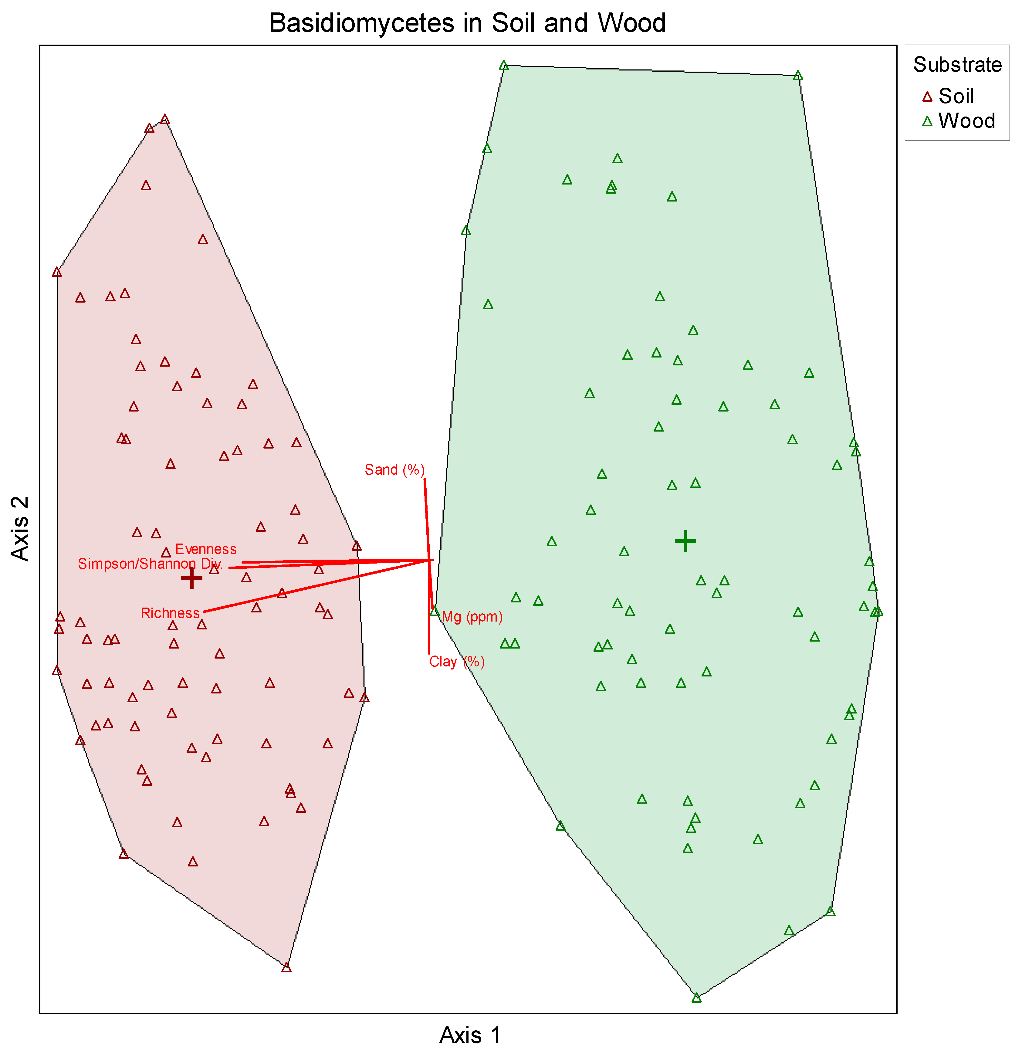 Forests 15 00383 g001