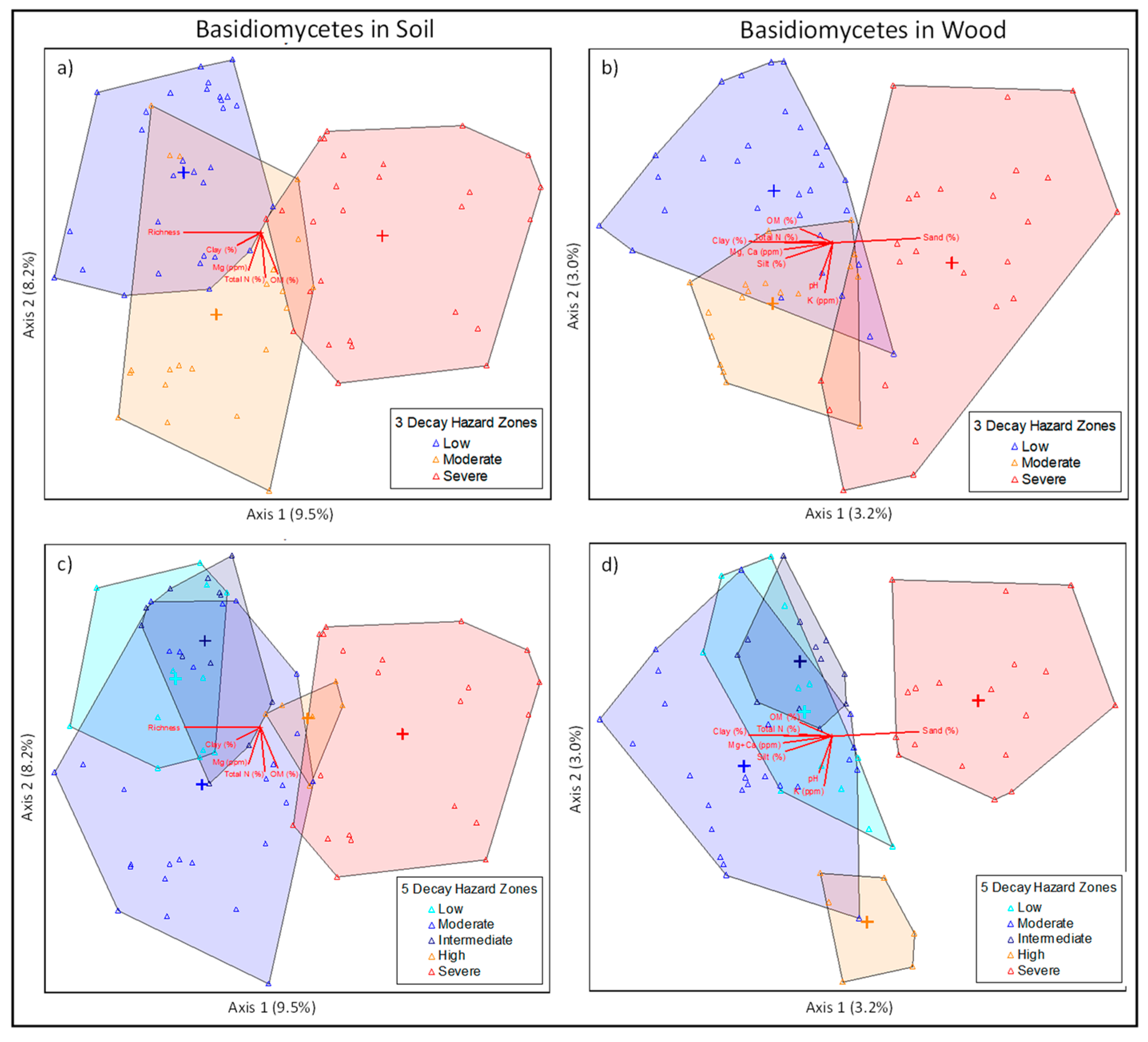 Forests 15 00383 g002