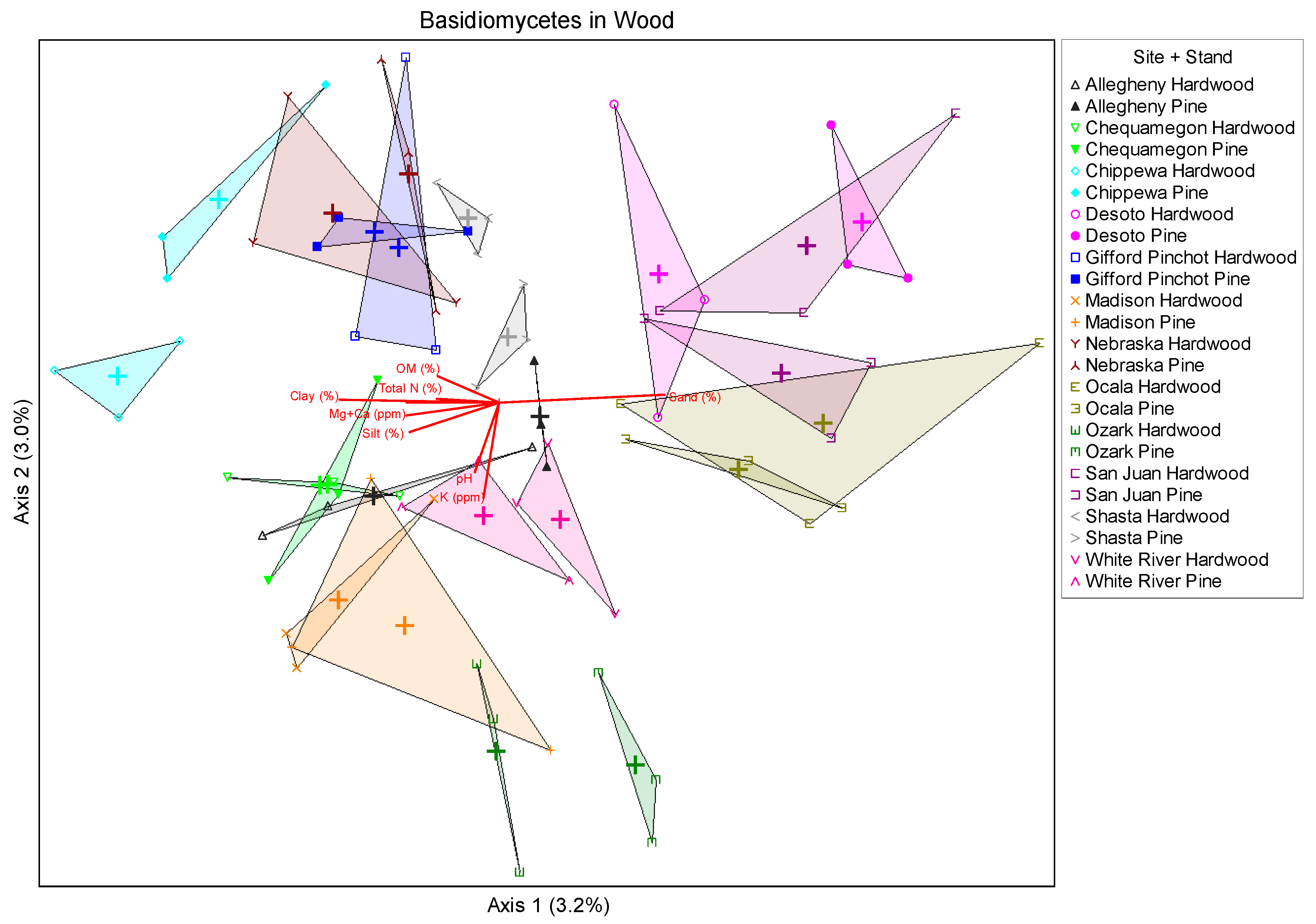 Forests 15 00383 g003