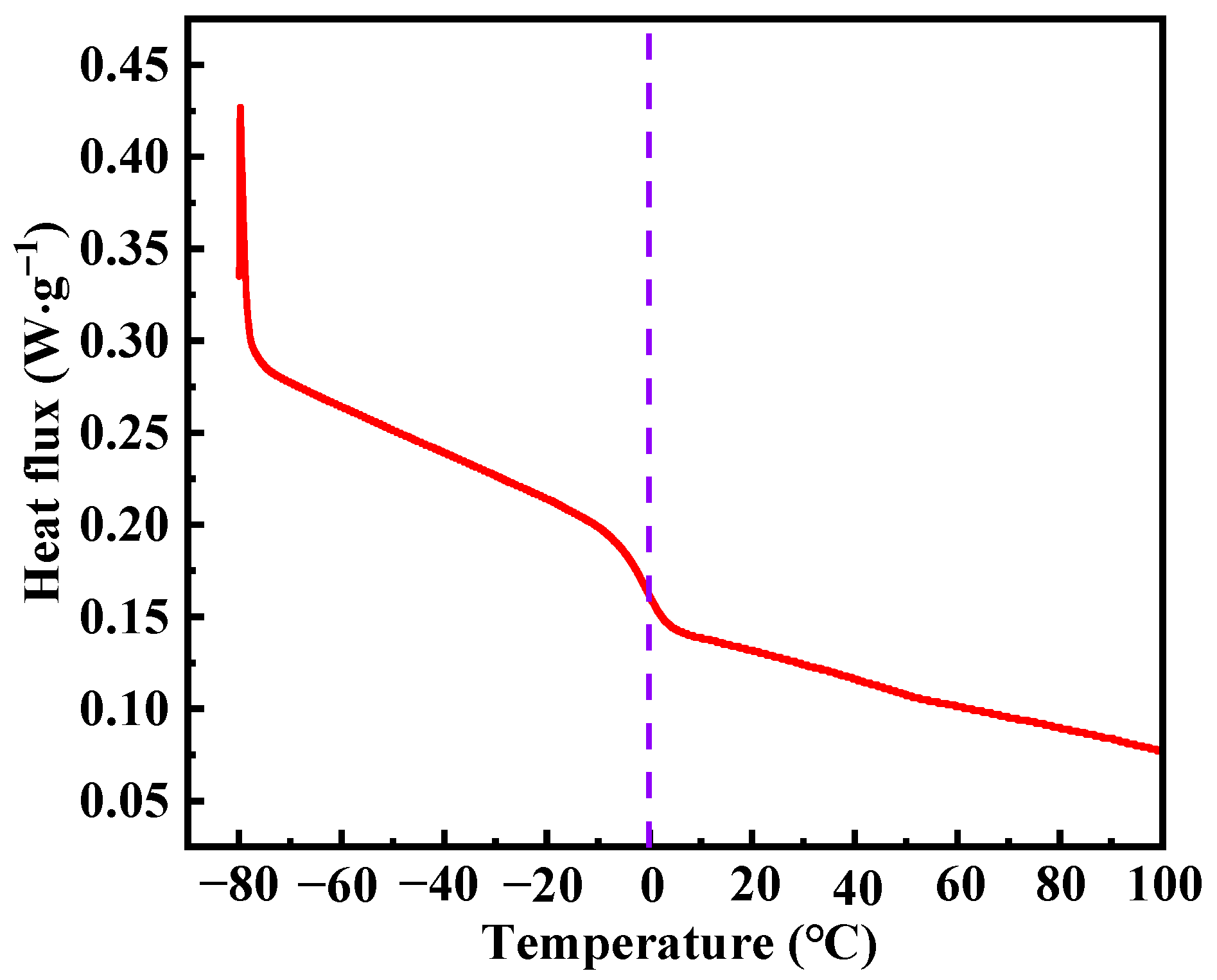Forests 15 00384 g002