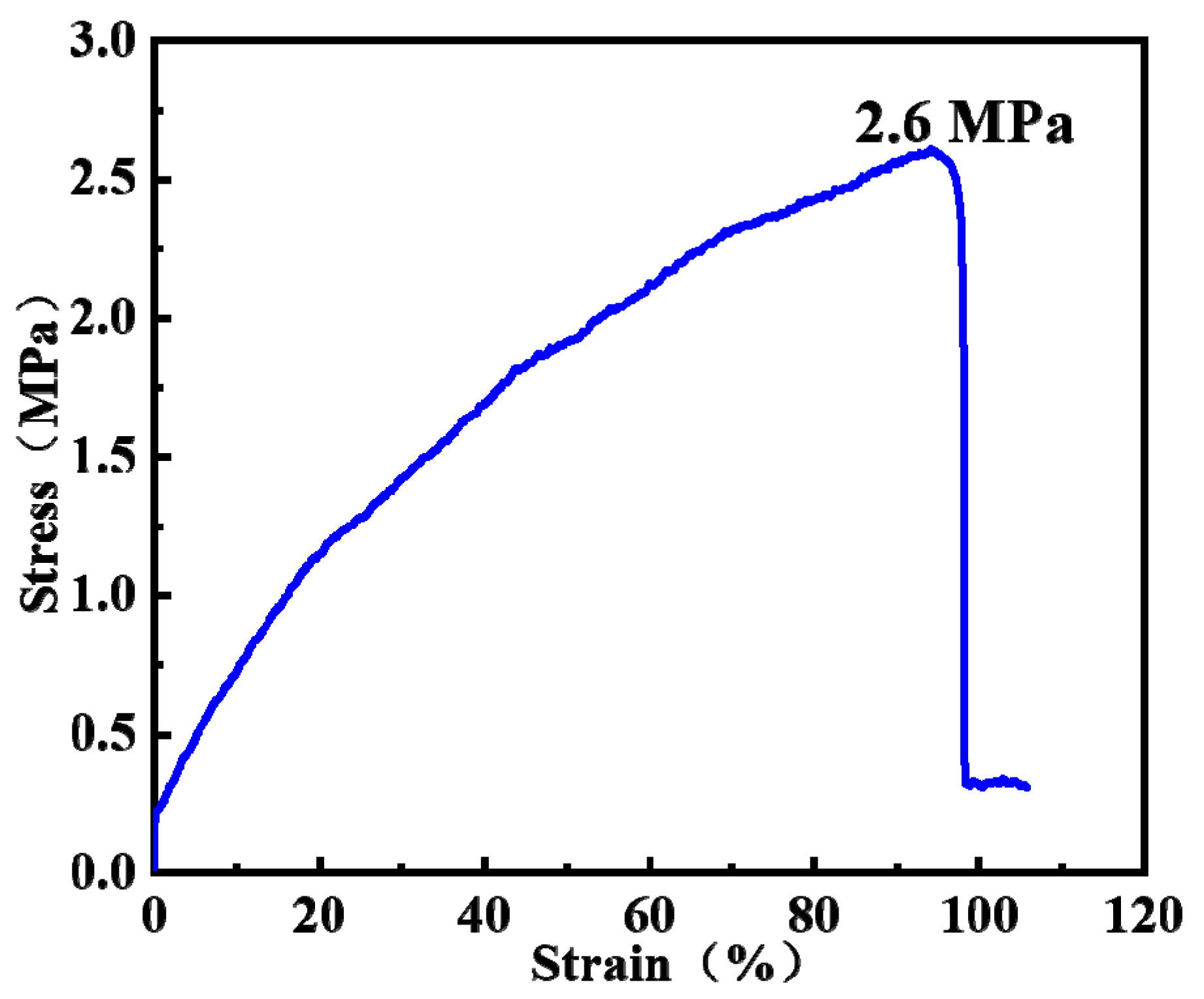 Forests 15 00384 g003
