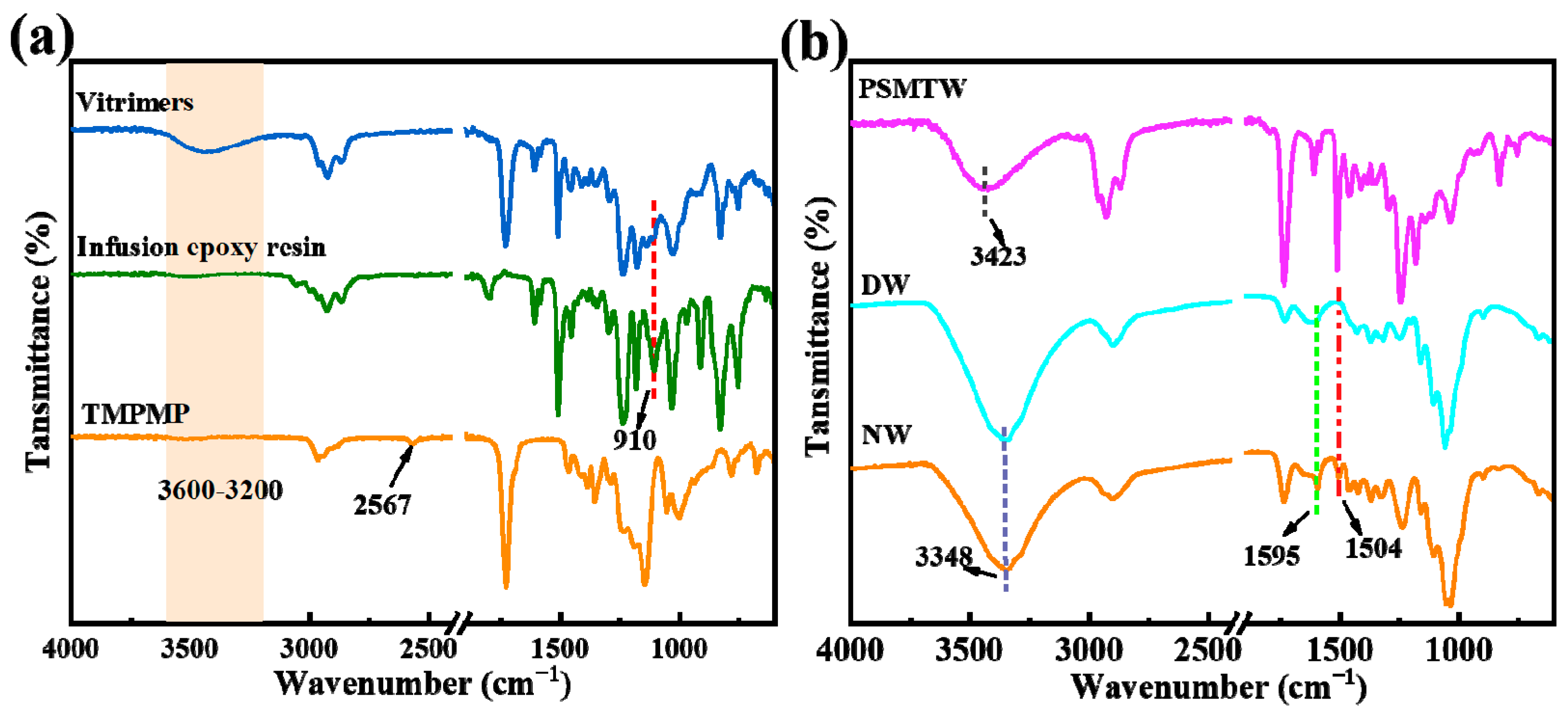 Forests 15 00384 g007