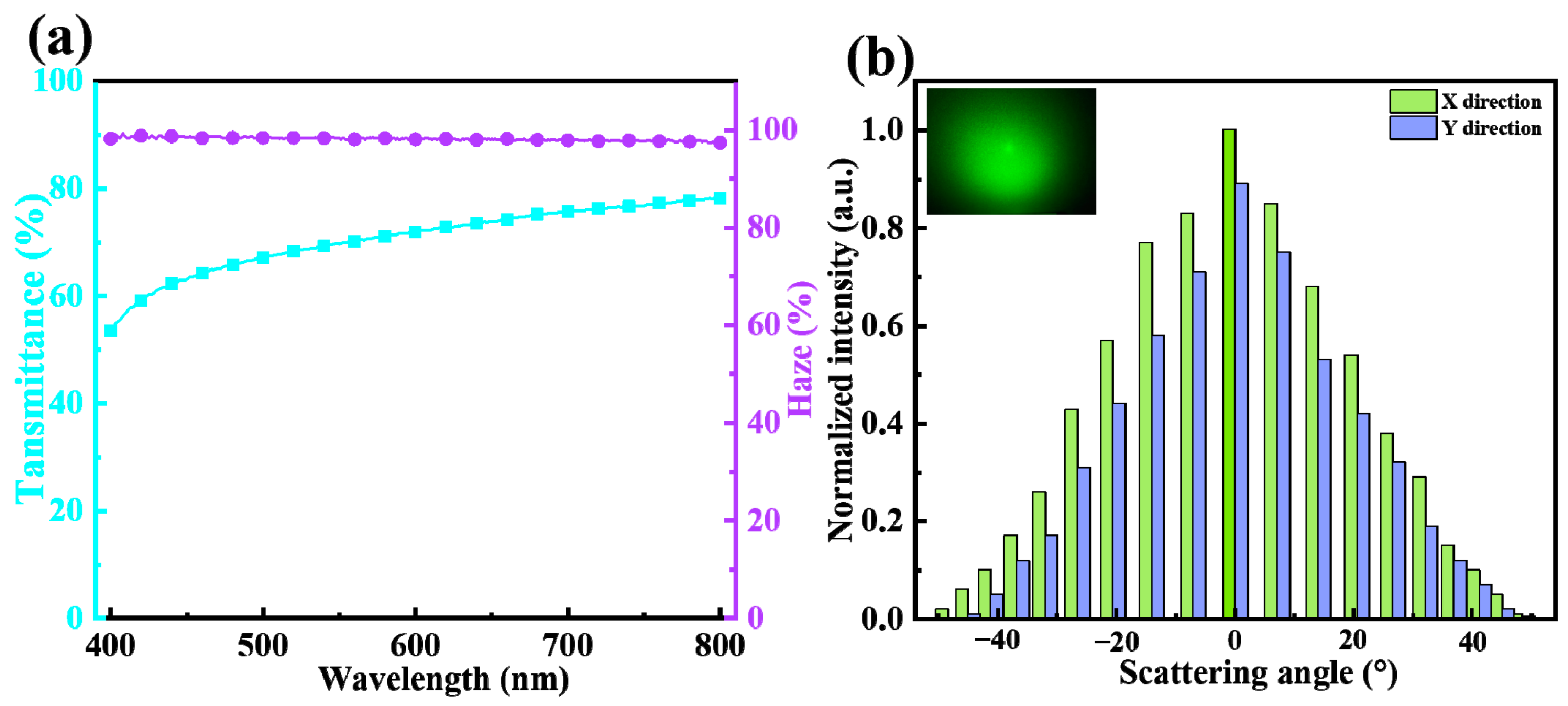 Forests 15 00384 g008