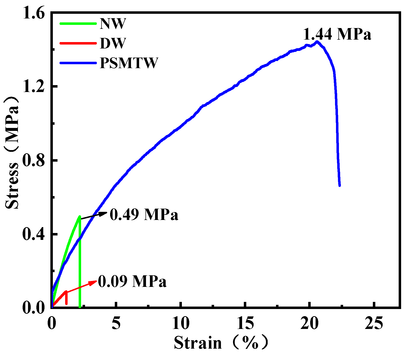 Forests 15 00384 g009