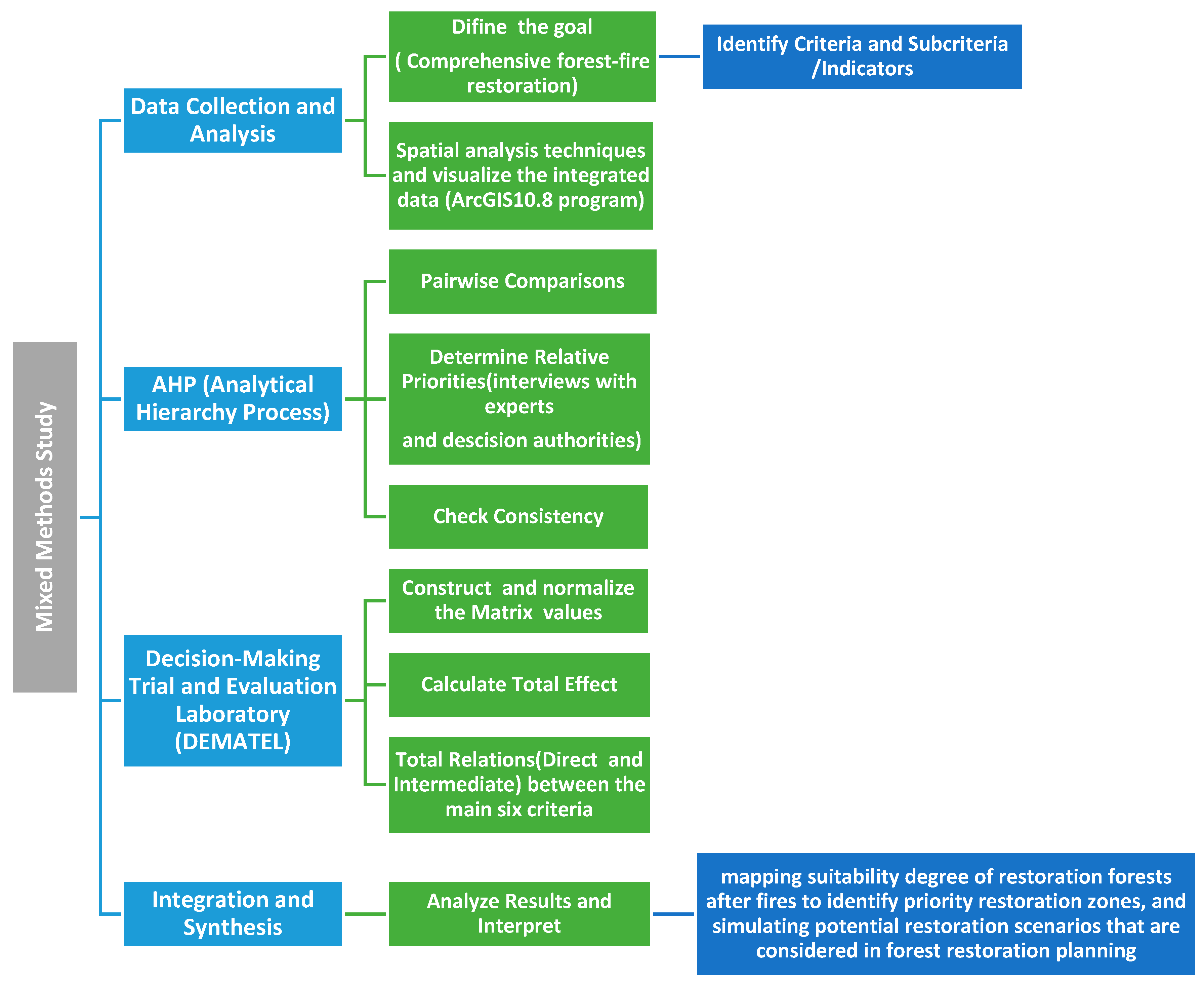 Forests 15 00386 g001