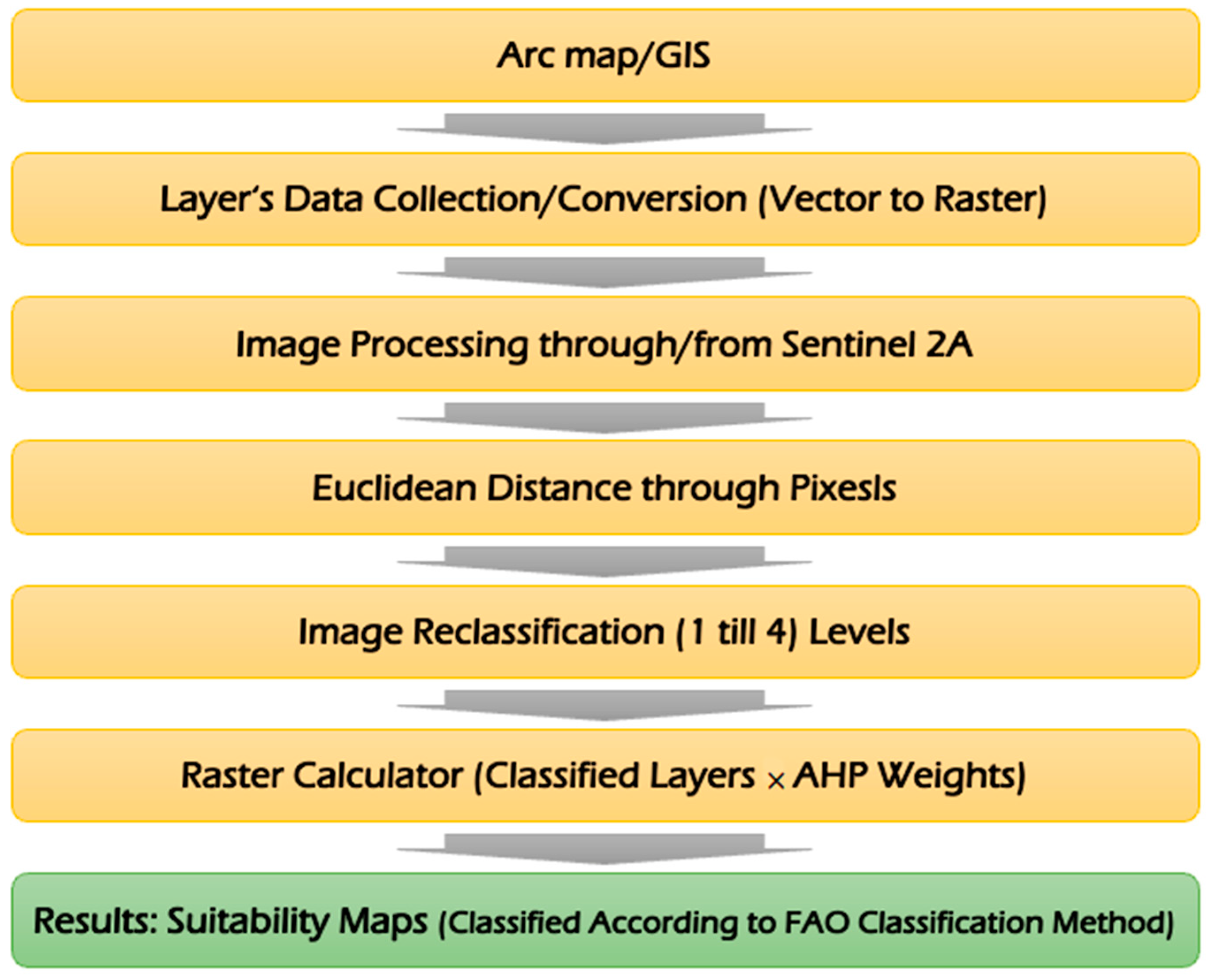 Forests 15 00386 g003