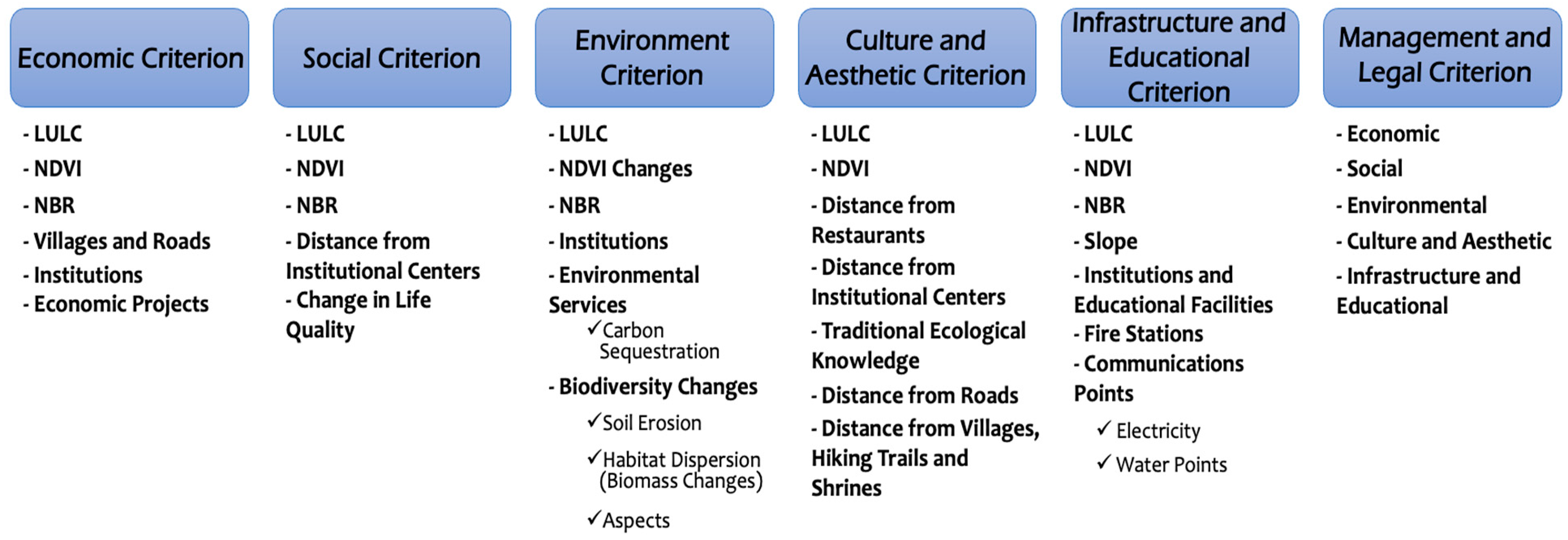 Forests 15 00386 g004