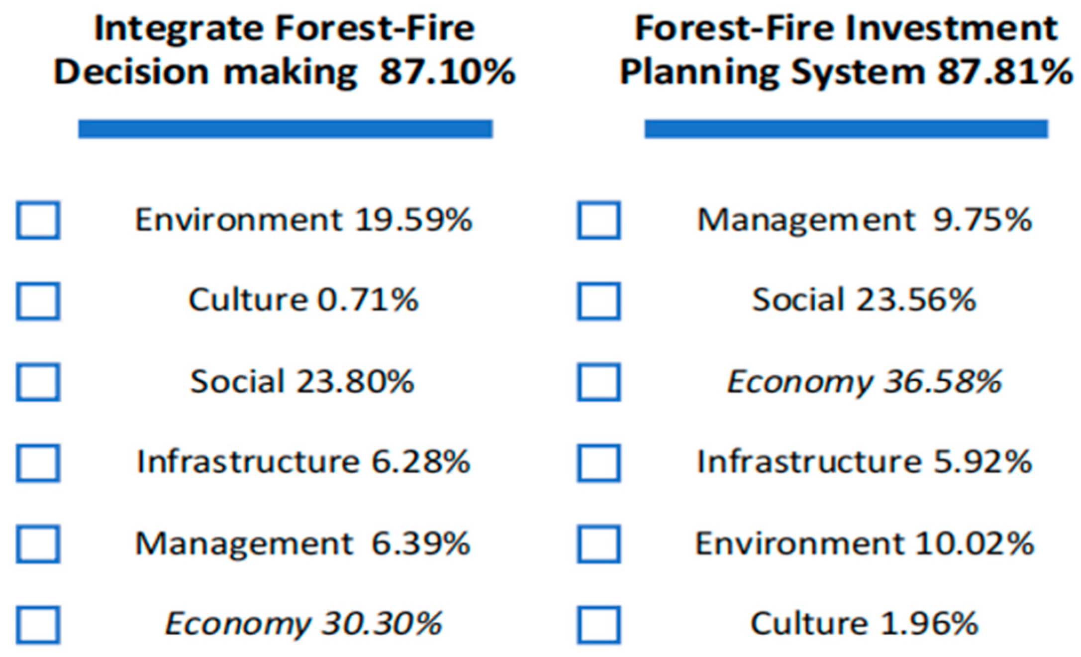 Forests 15 00386 g006