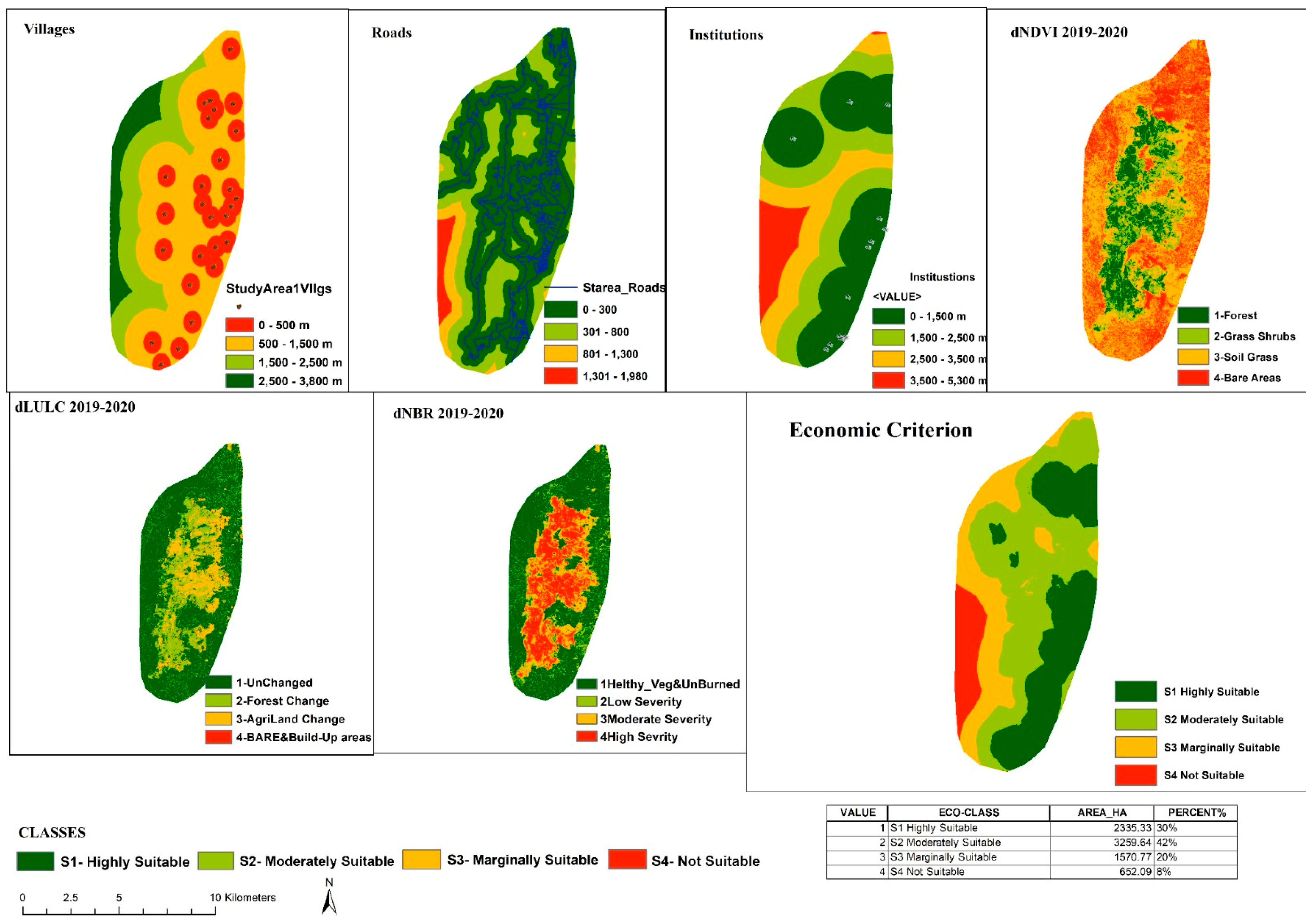 Forests 15 00386 g008