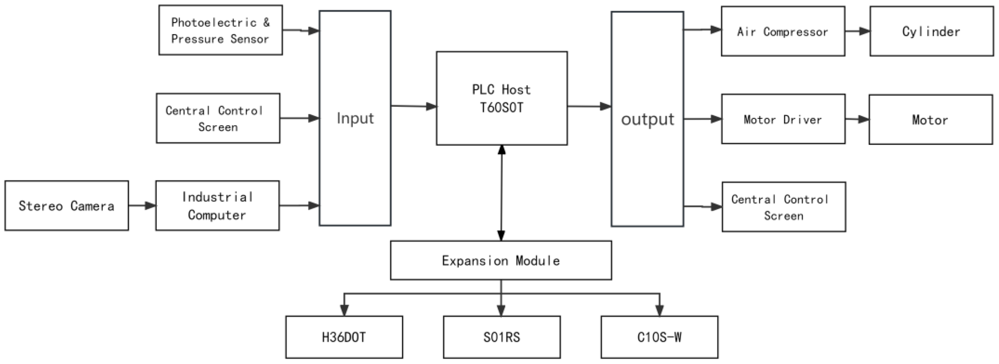 Forests 15 00387 g002