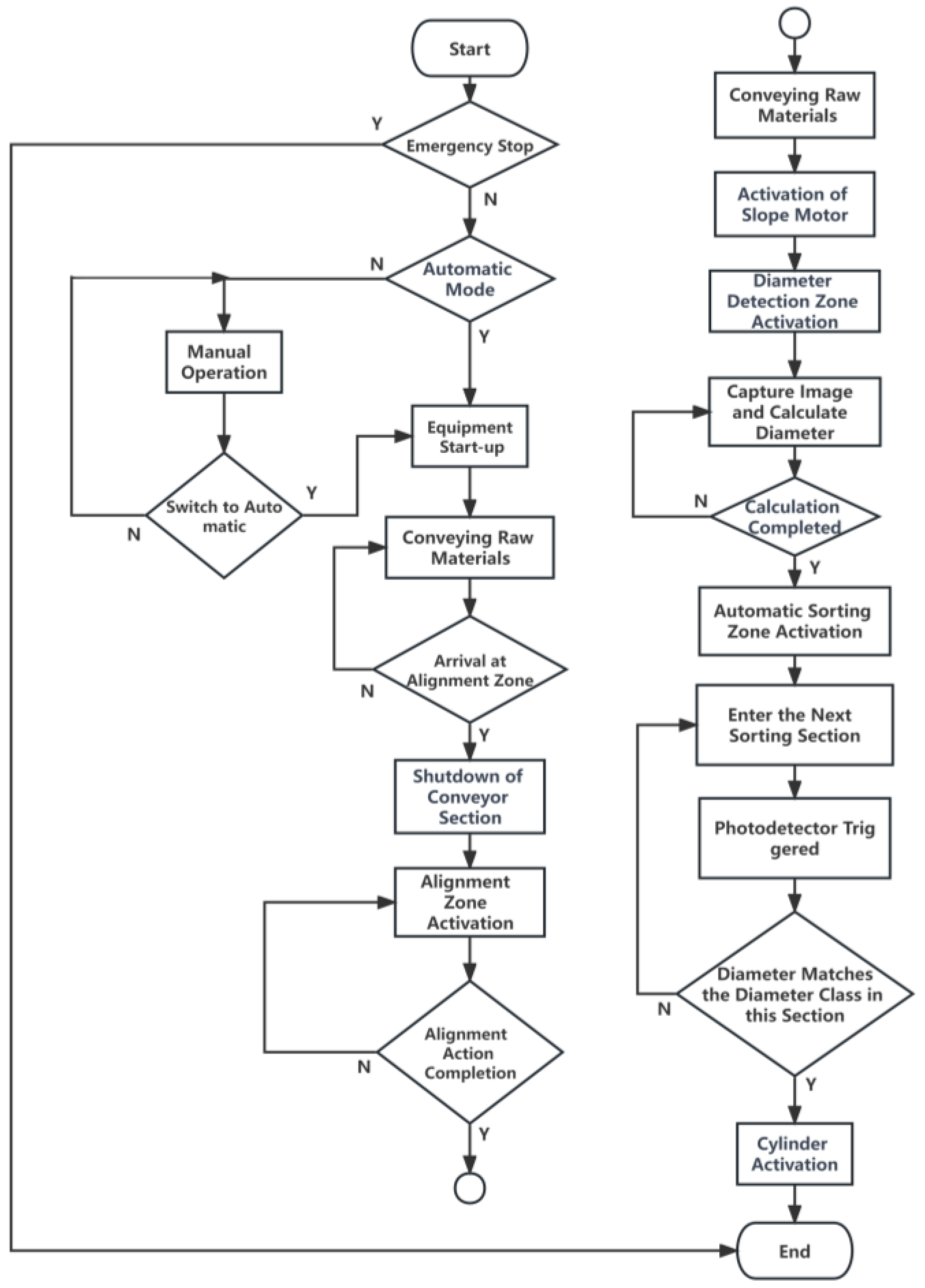 Forests 15 00387 g007