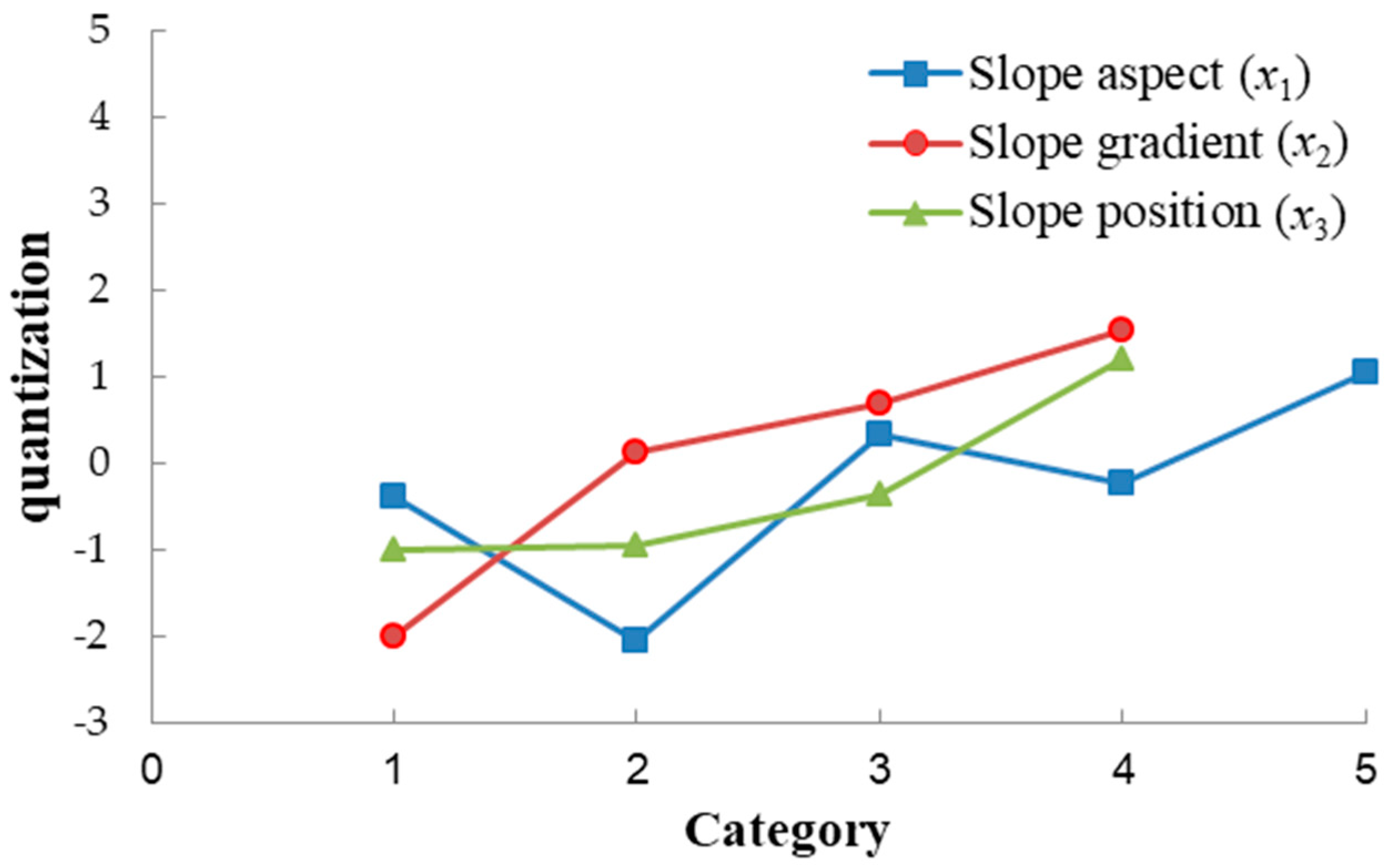 Forests 15 00388 g005