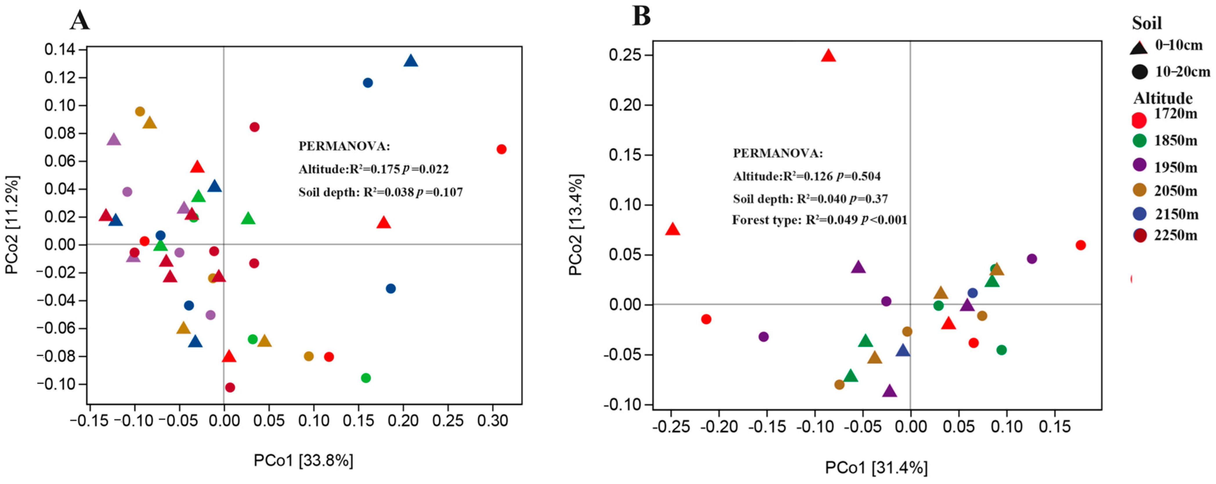 Forests 15 00392 g004