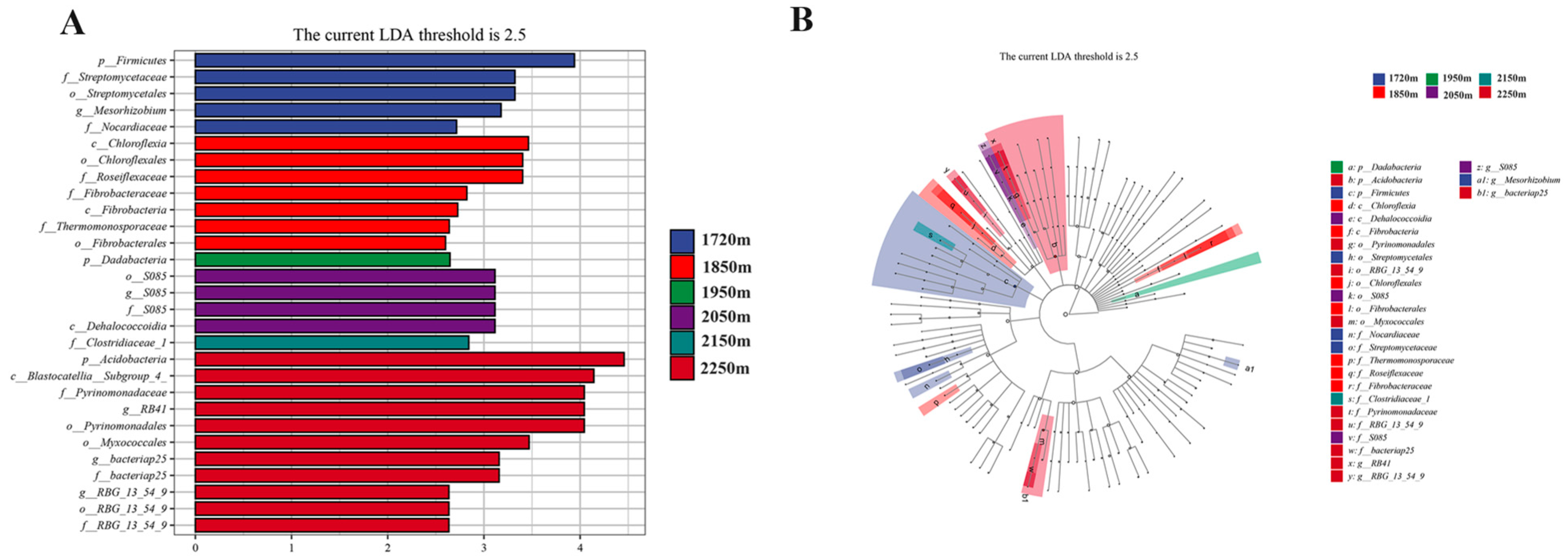 Forests 15 00392 g005a