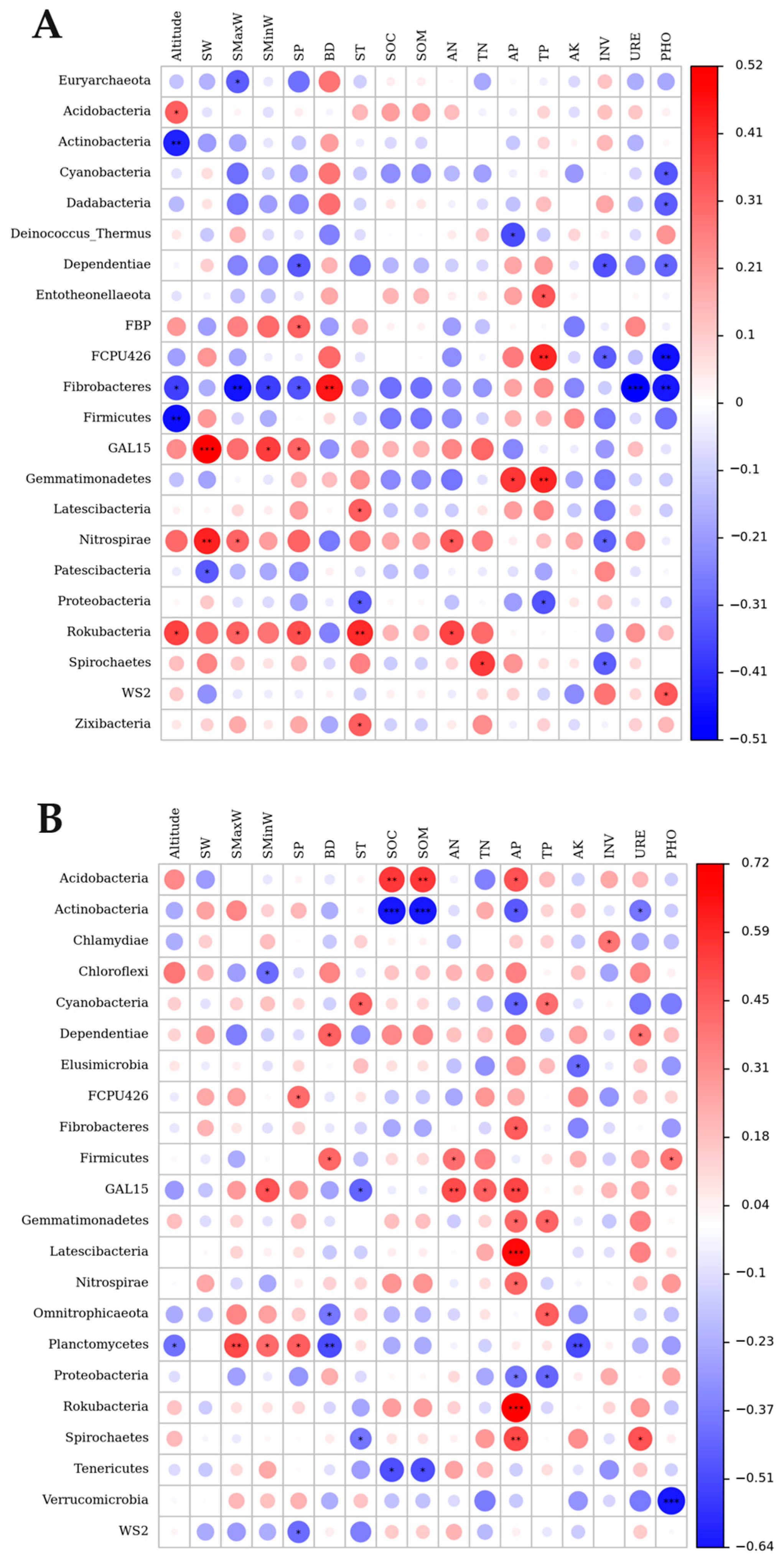Forests 15 00392 g006