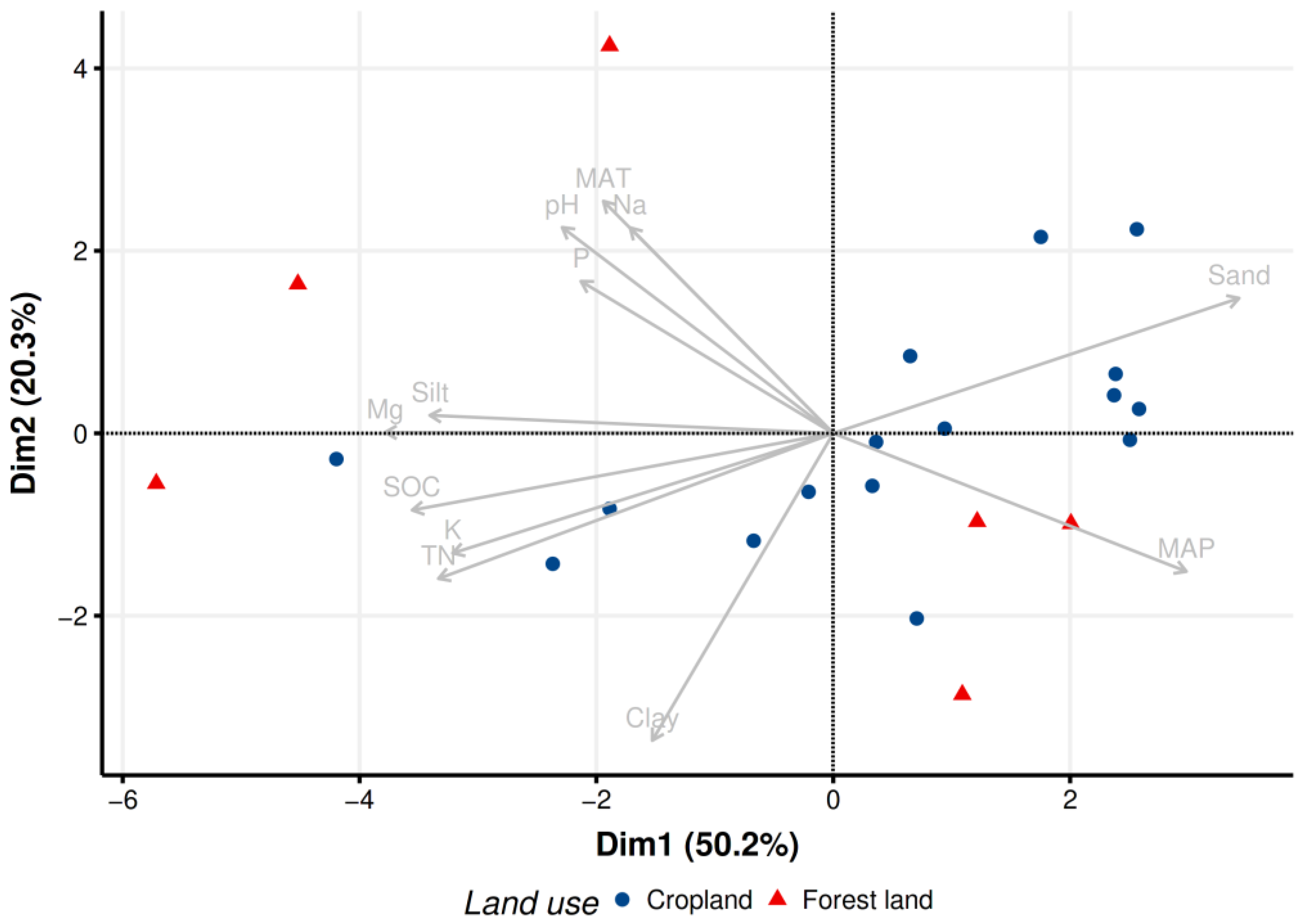 Forests 15 00396 g002