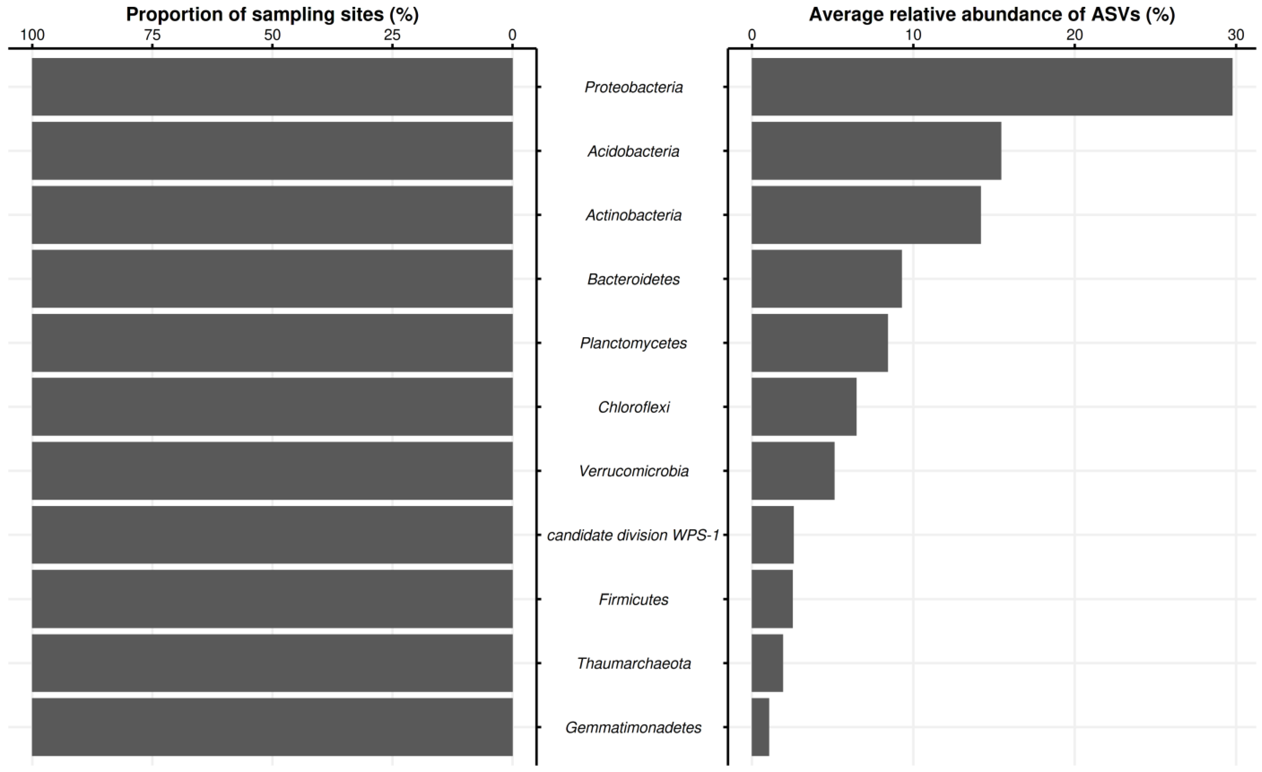 Forests 15 00396 g003