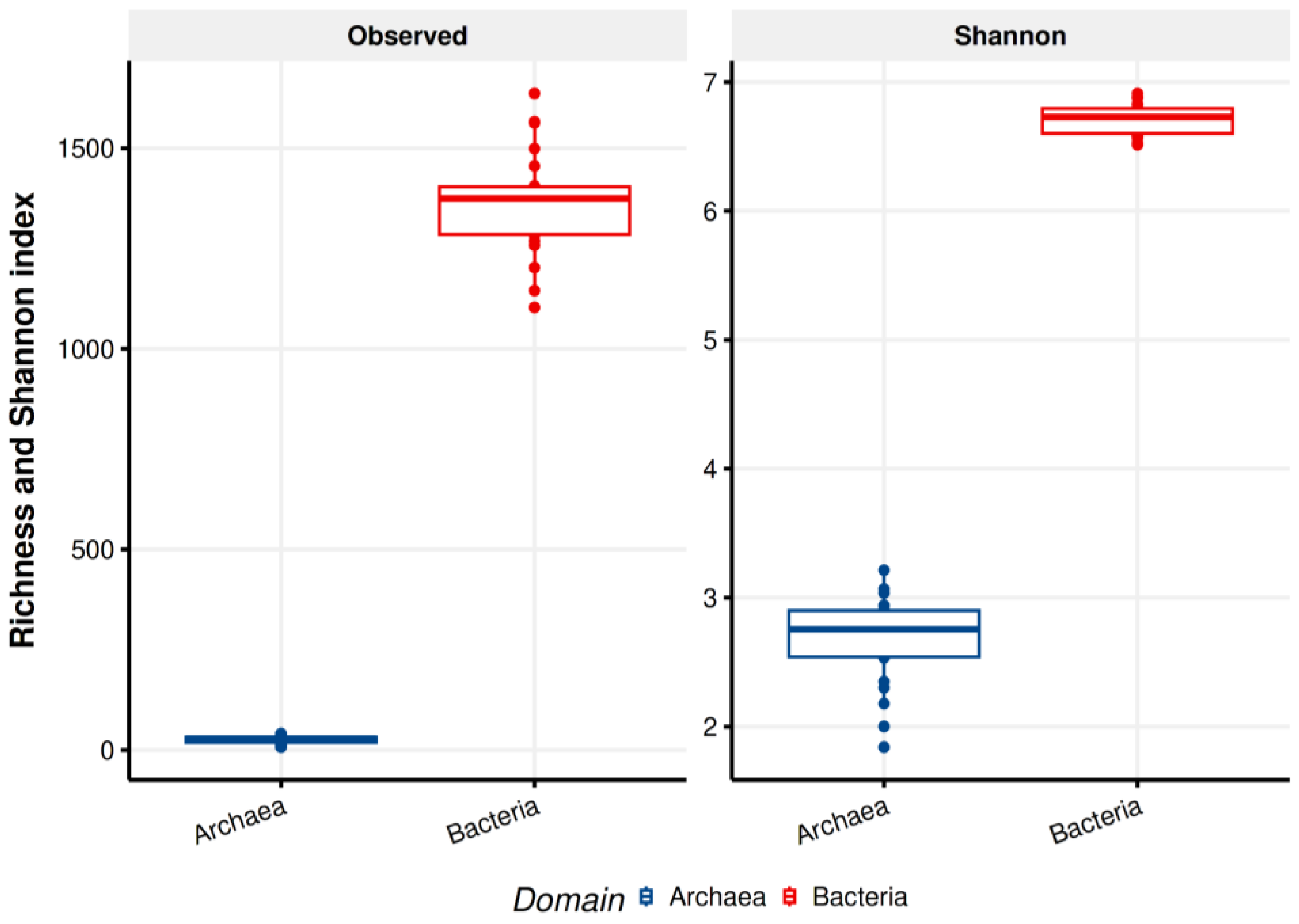 Forests 15 00396 g004
