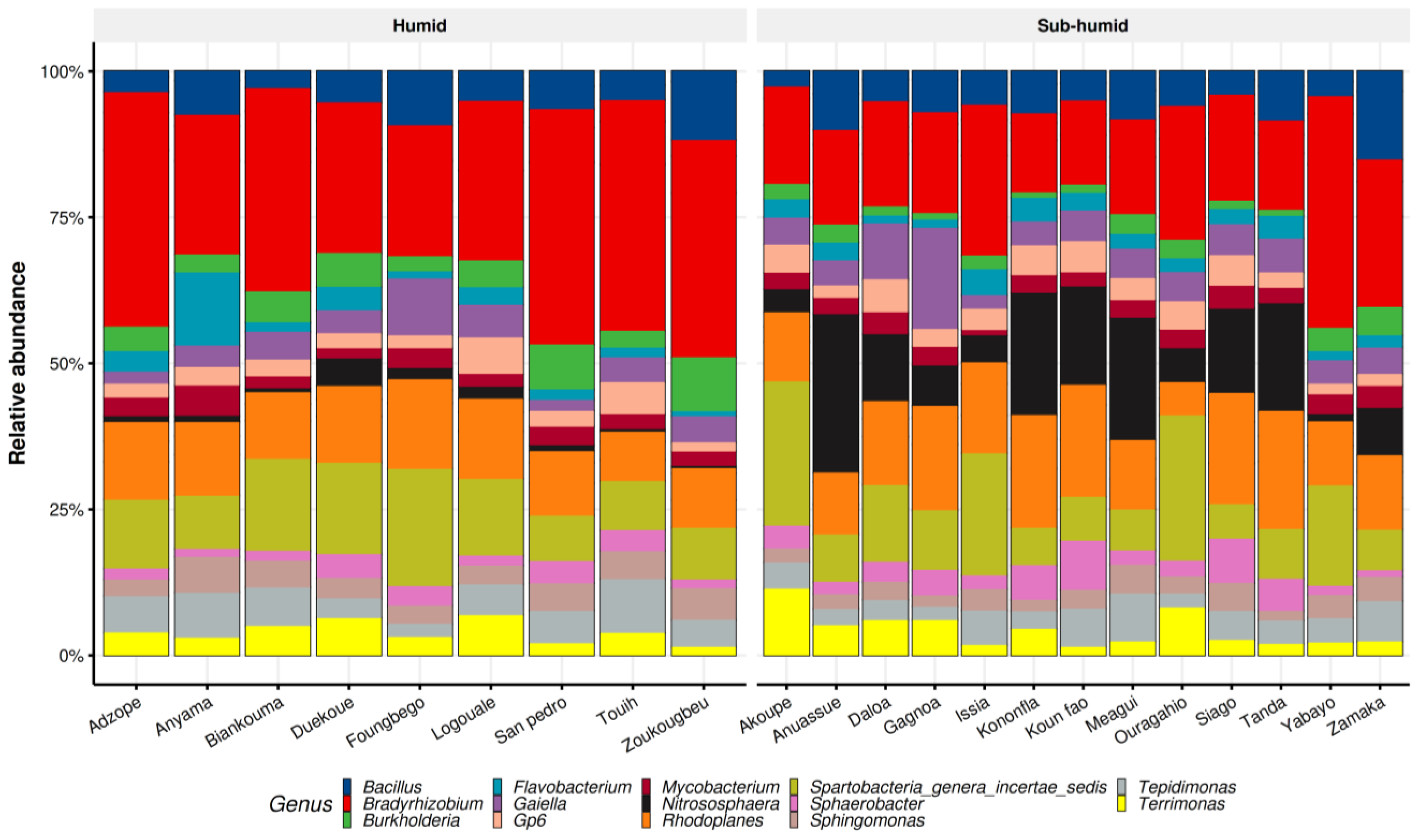 Forests 15 00396 g005