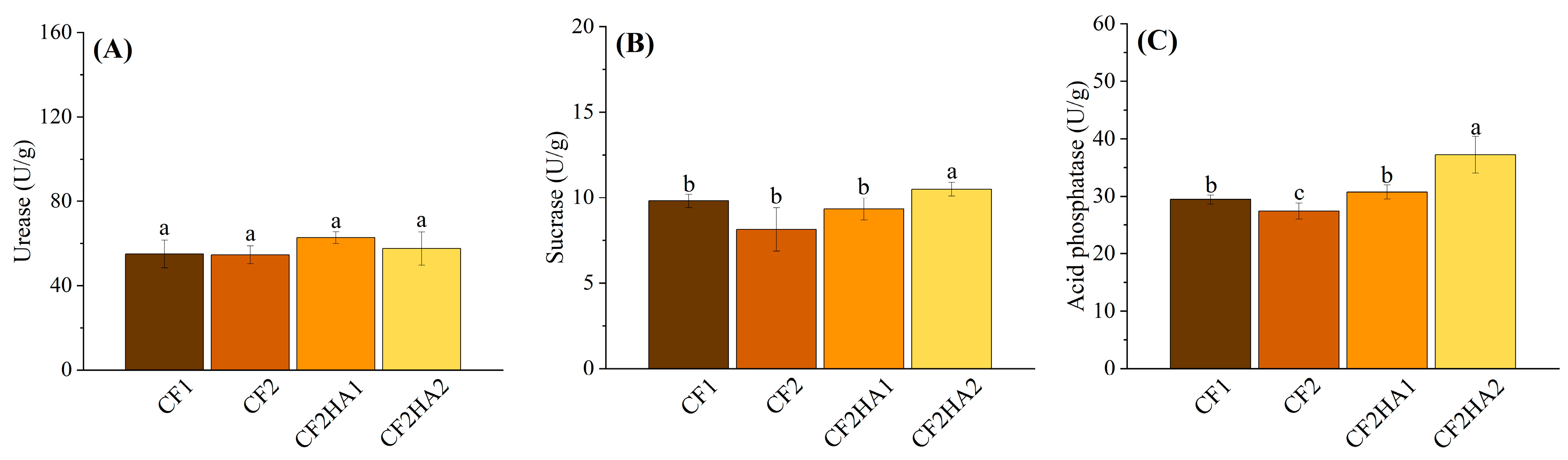 Forests 15 00400 g002
