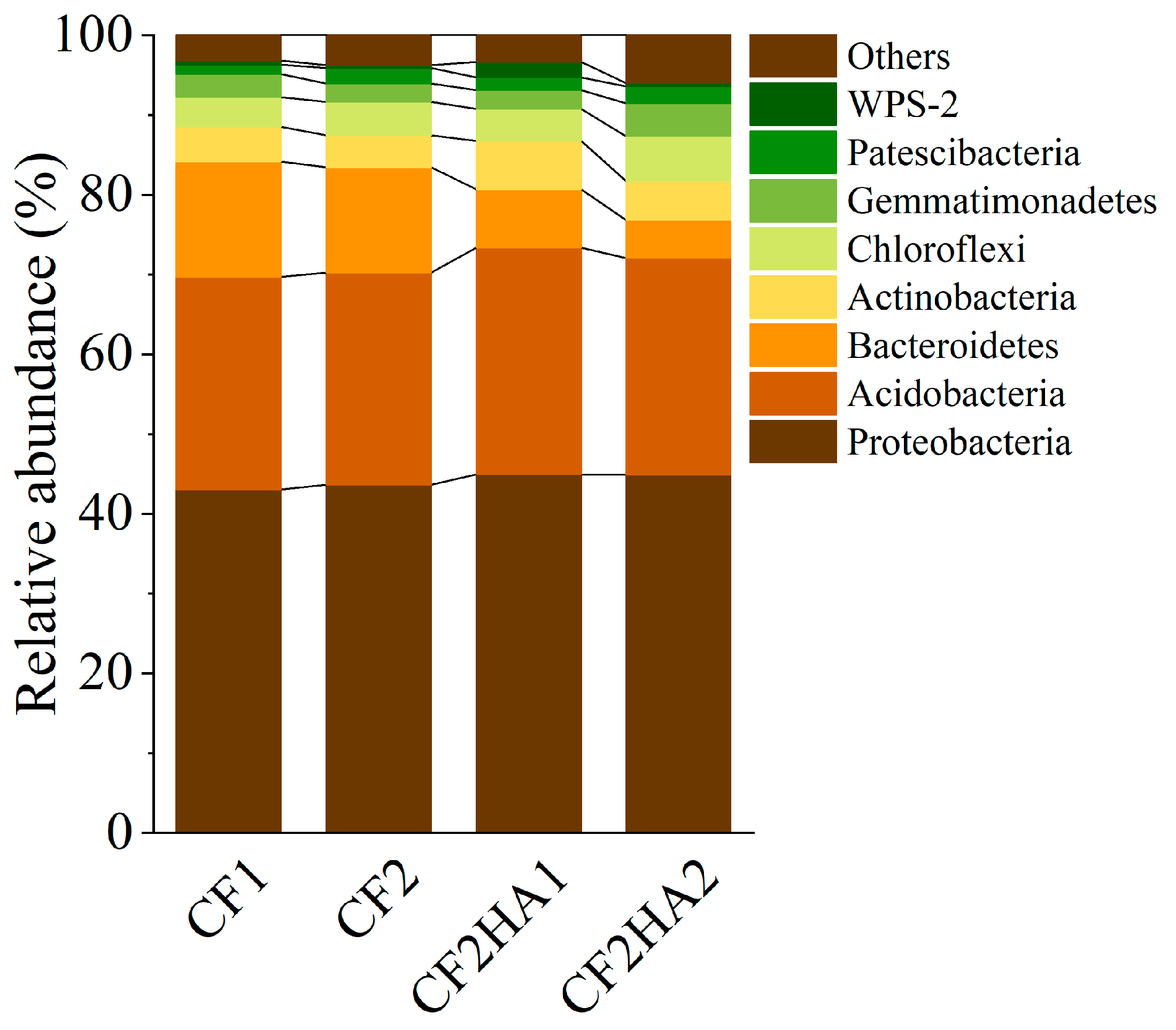 Forests 15 00400 g003
