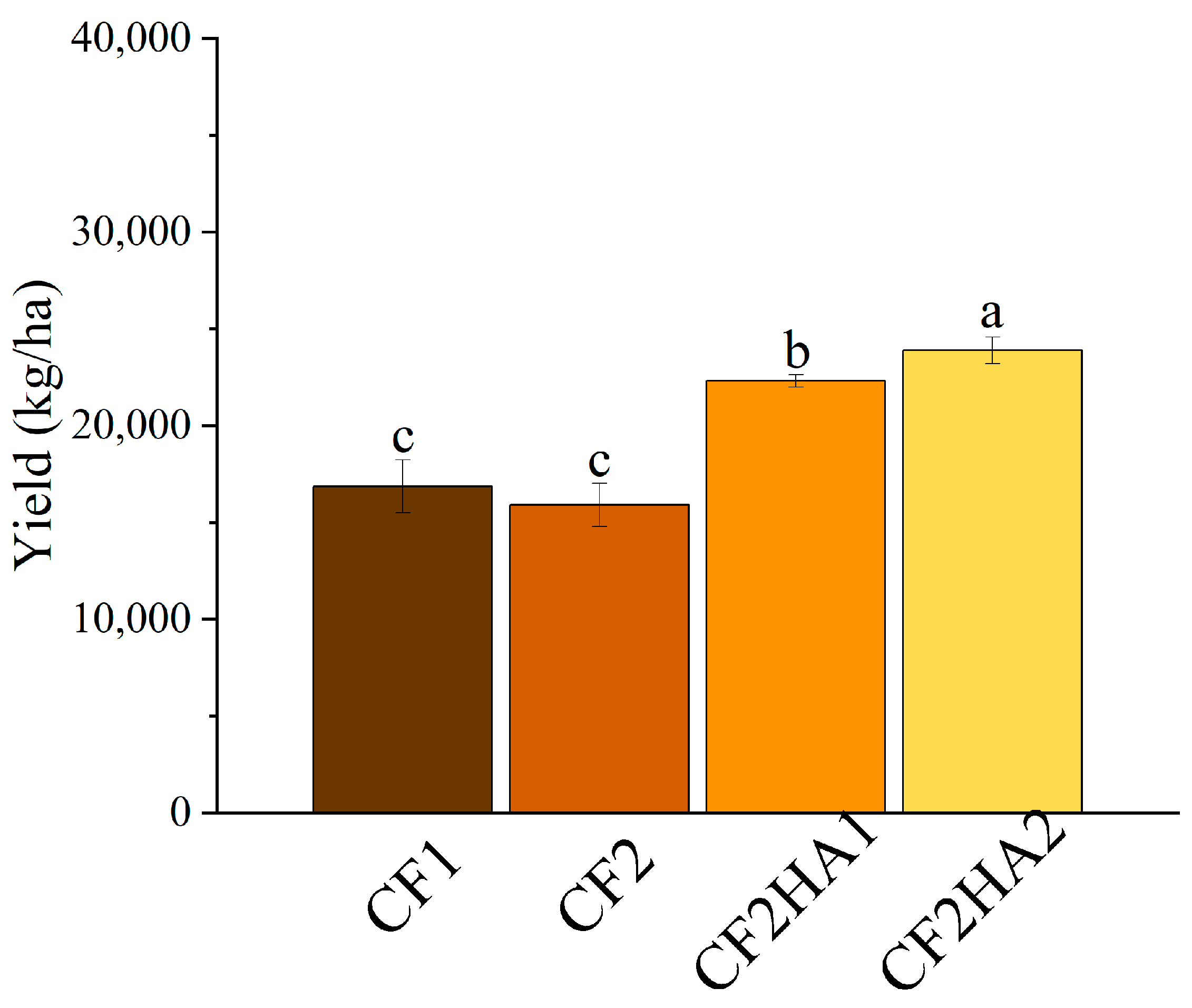 Forests 15 00400 g005