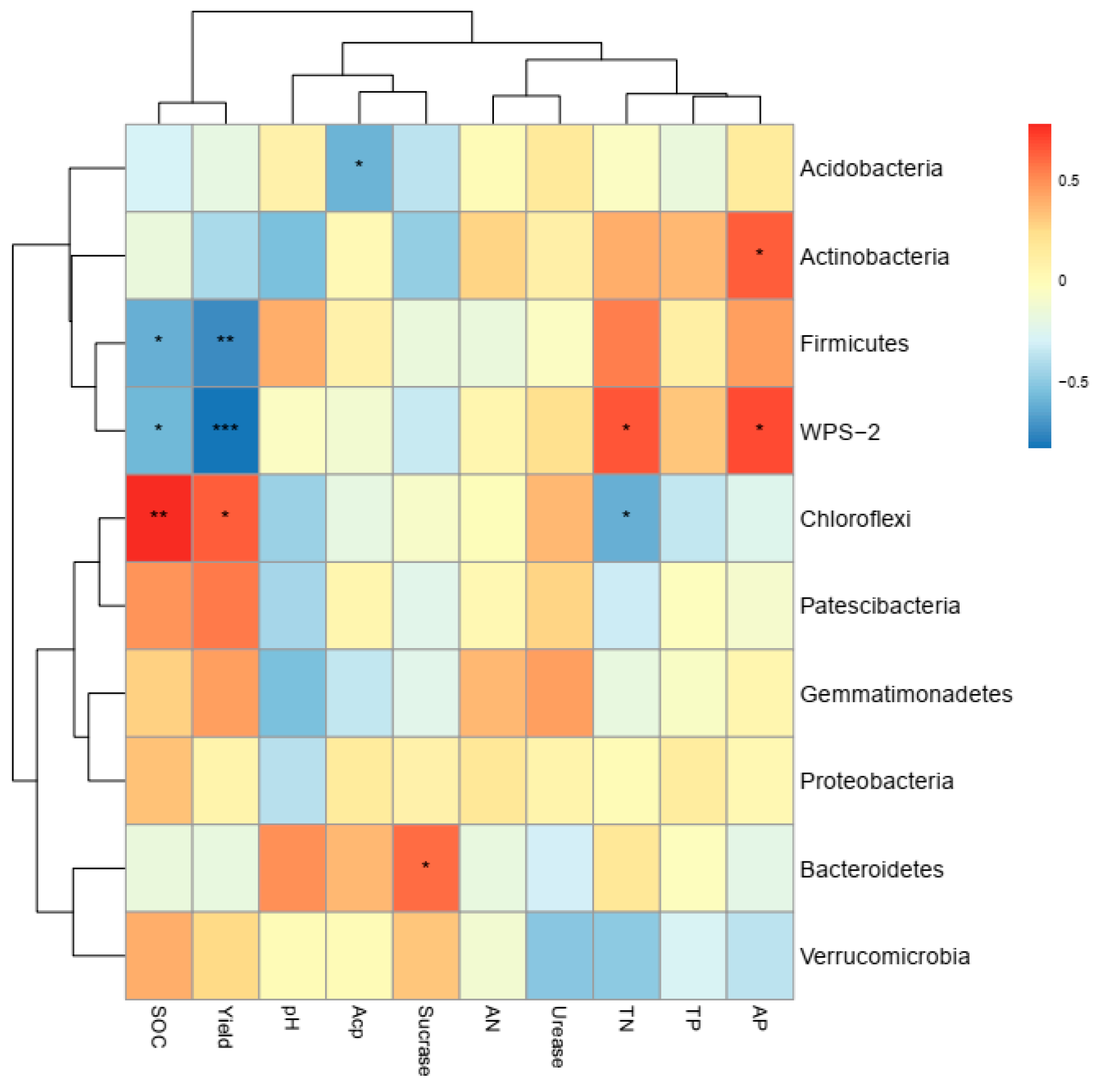 Forests 15 00400 g006