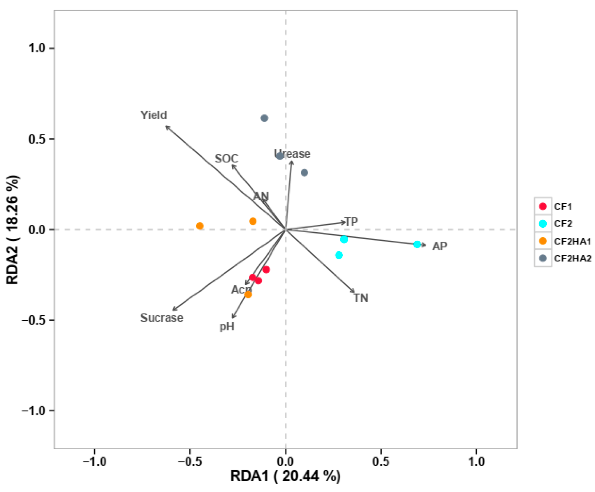 Forests 15 00400 g007