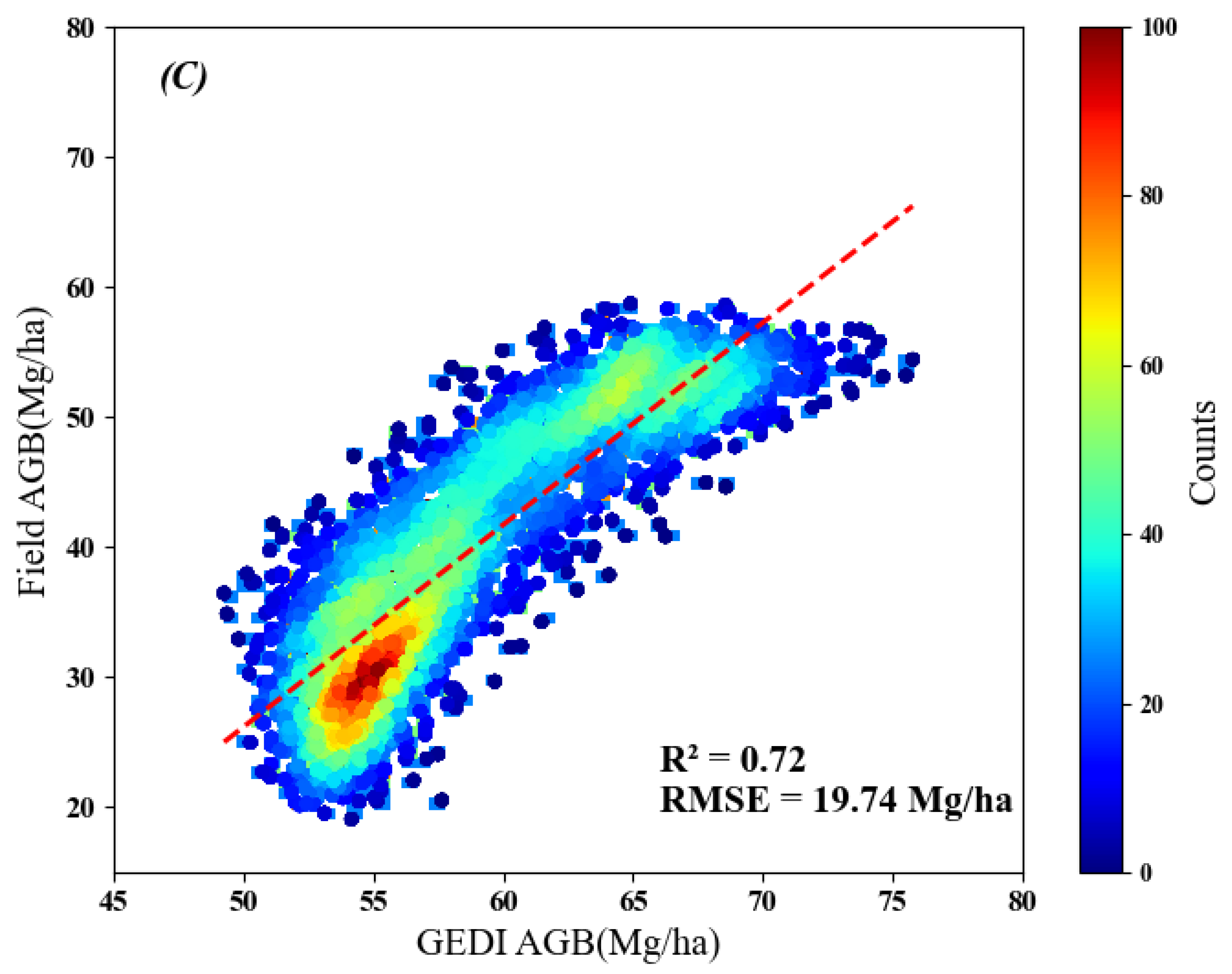 Forests 15 00401 g011b
