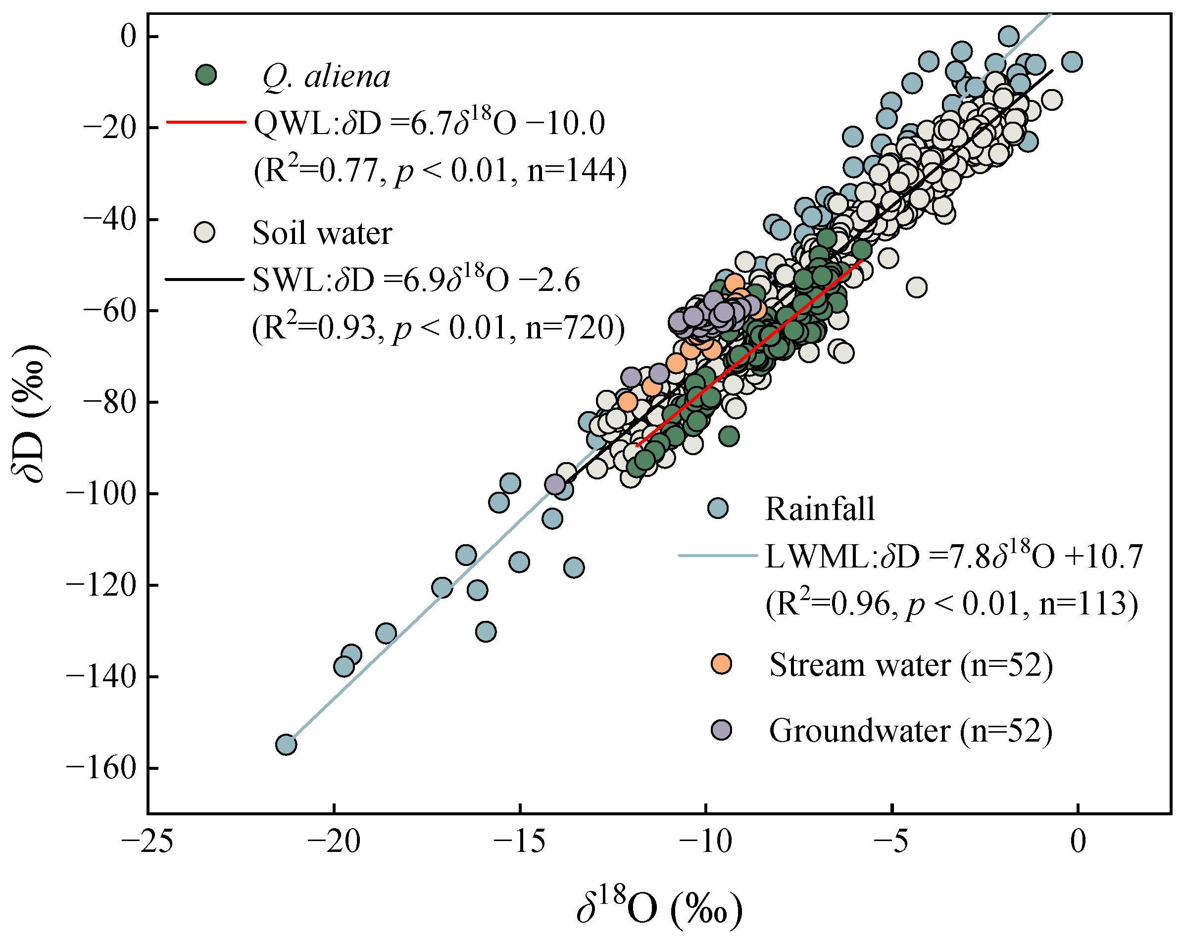 Forests 15 00402 g003