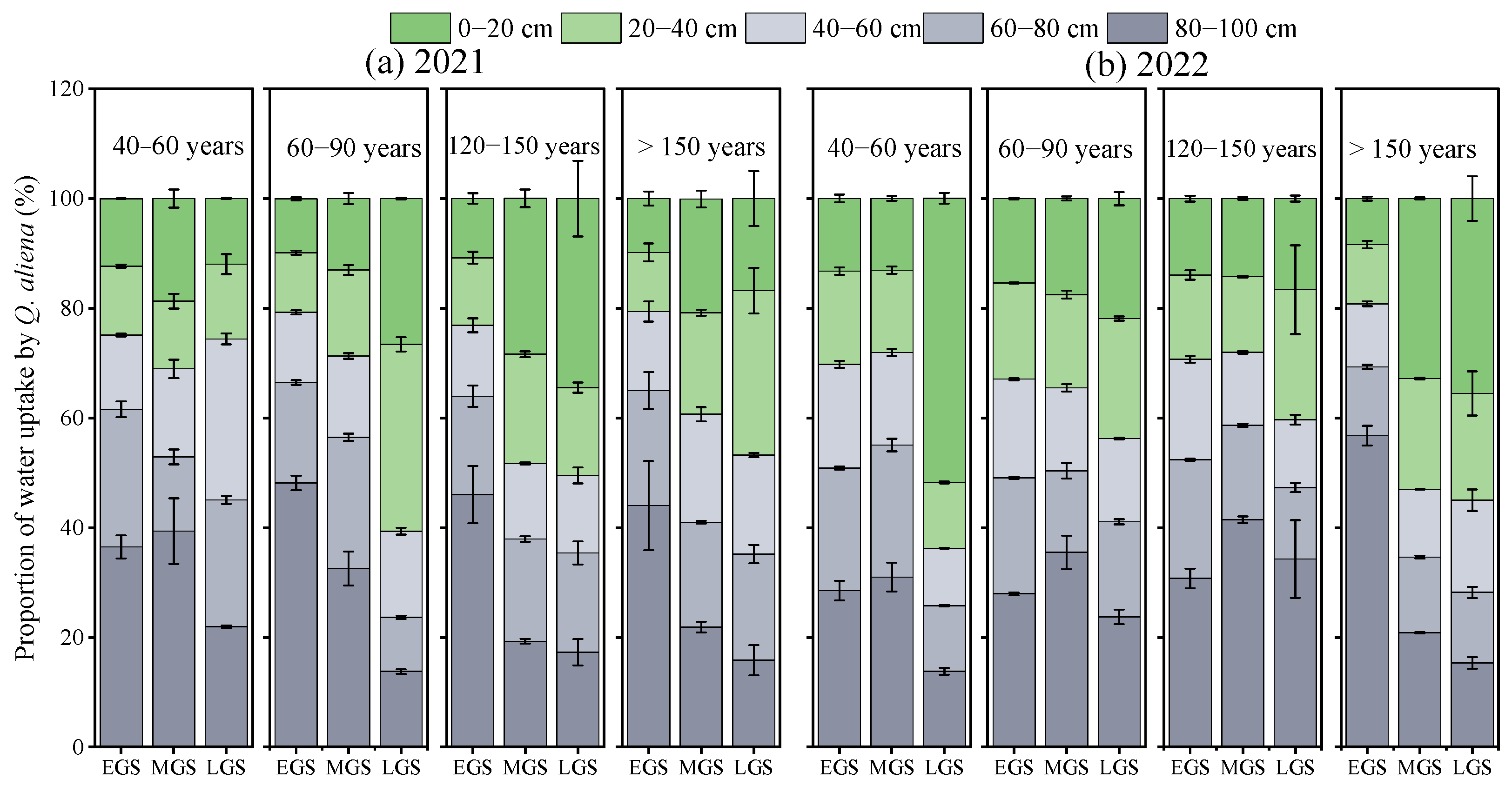 Forests 15 00402 g004