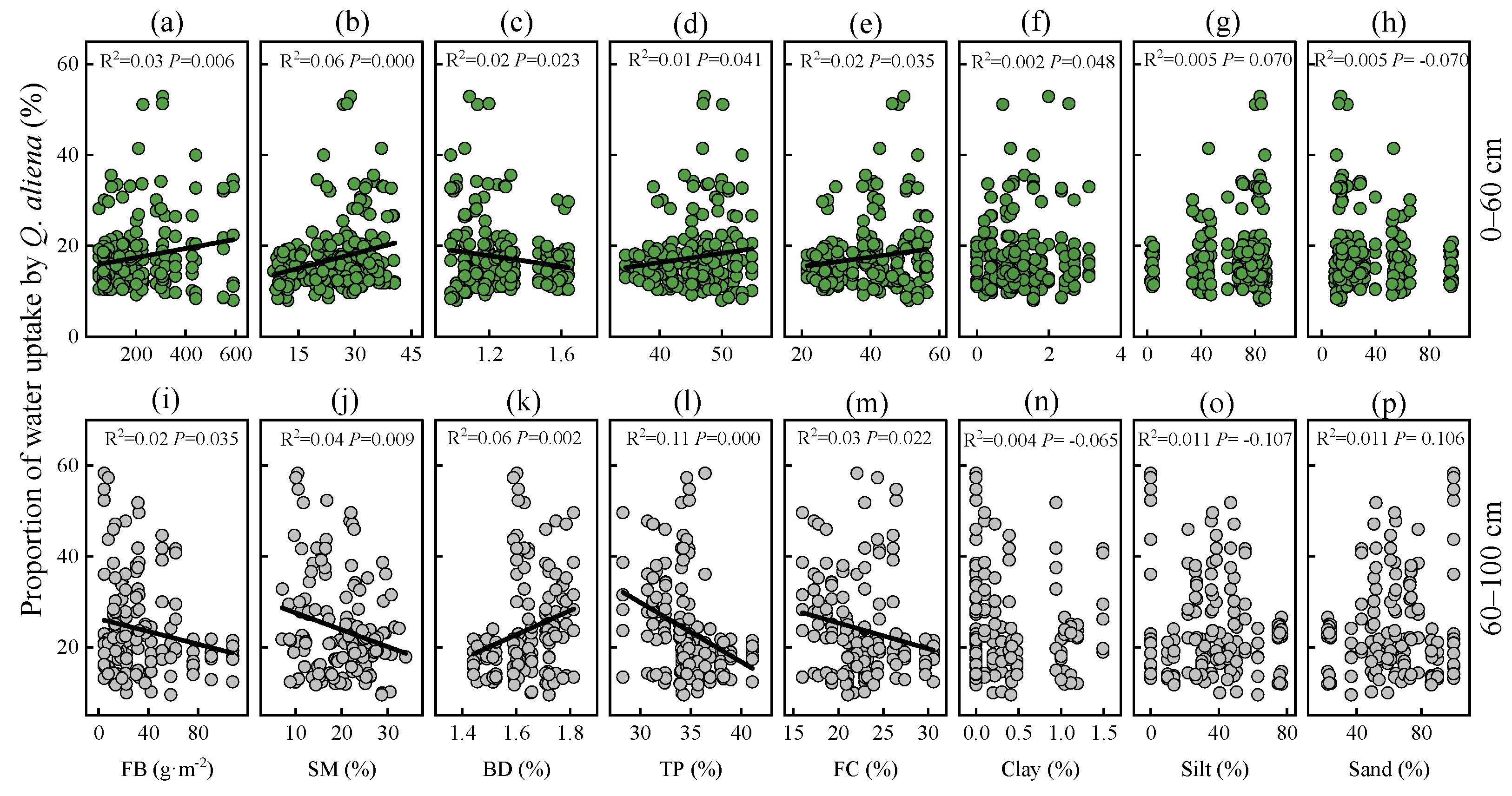 Forests 15 00402 g005