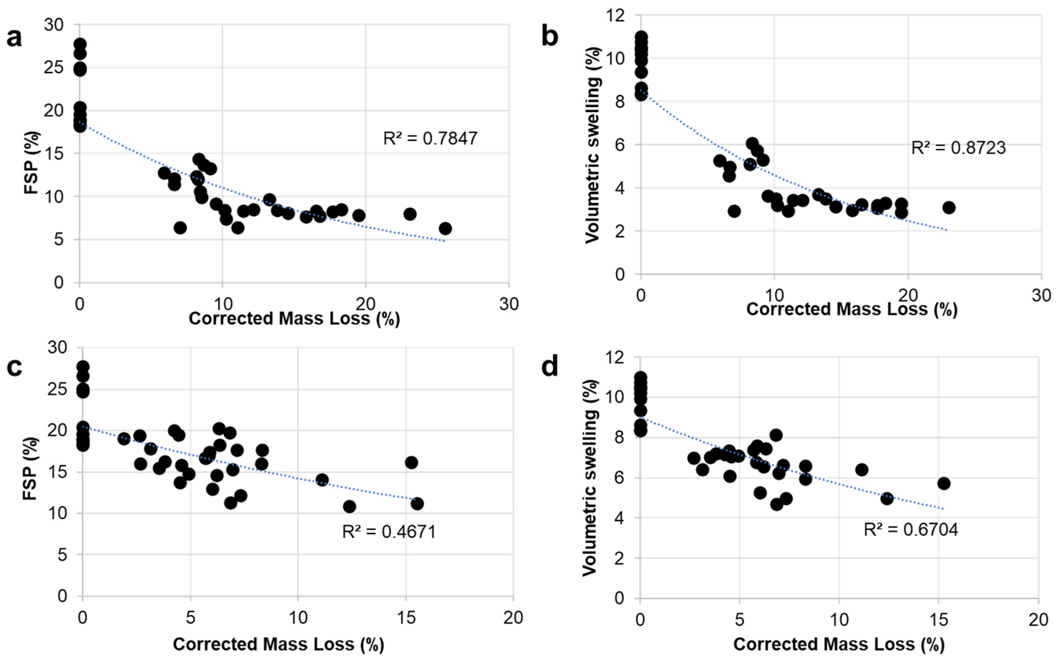 Forests 15 00403 g002