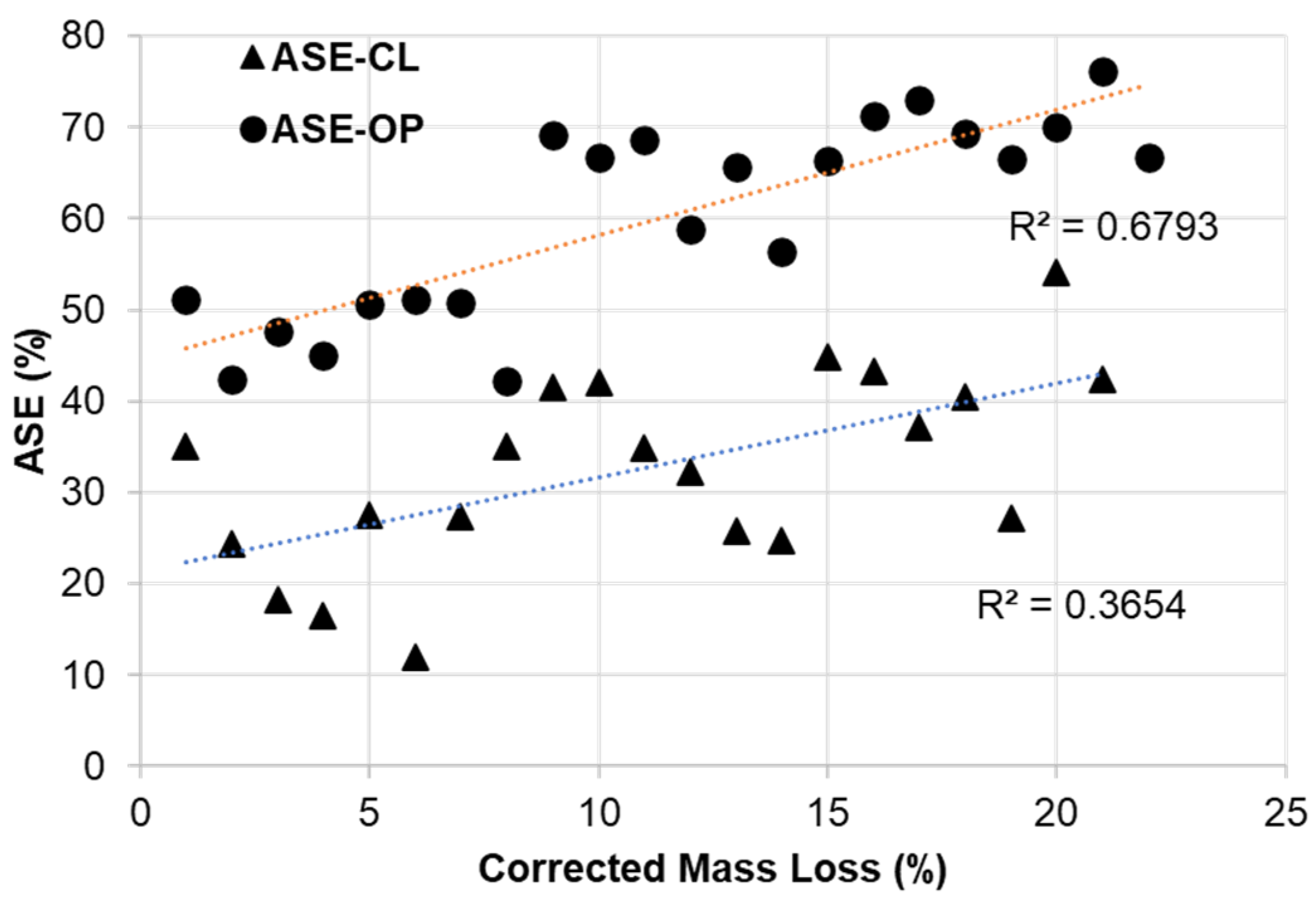 Forests 15 00403 g003