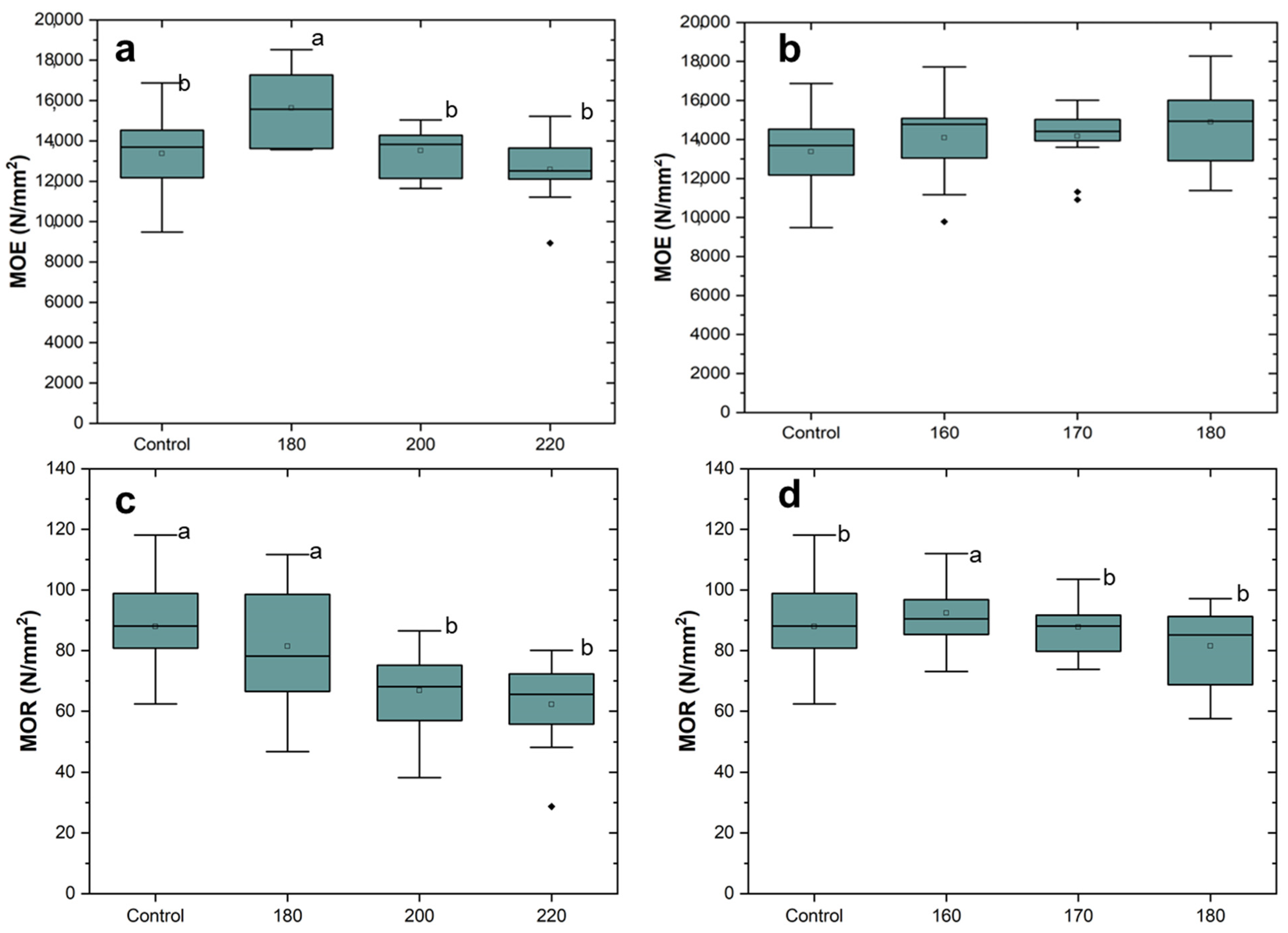 Forests 15 00403 g004