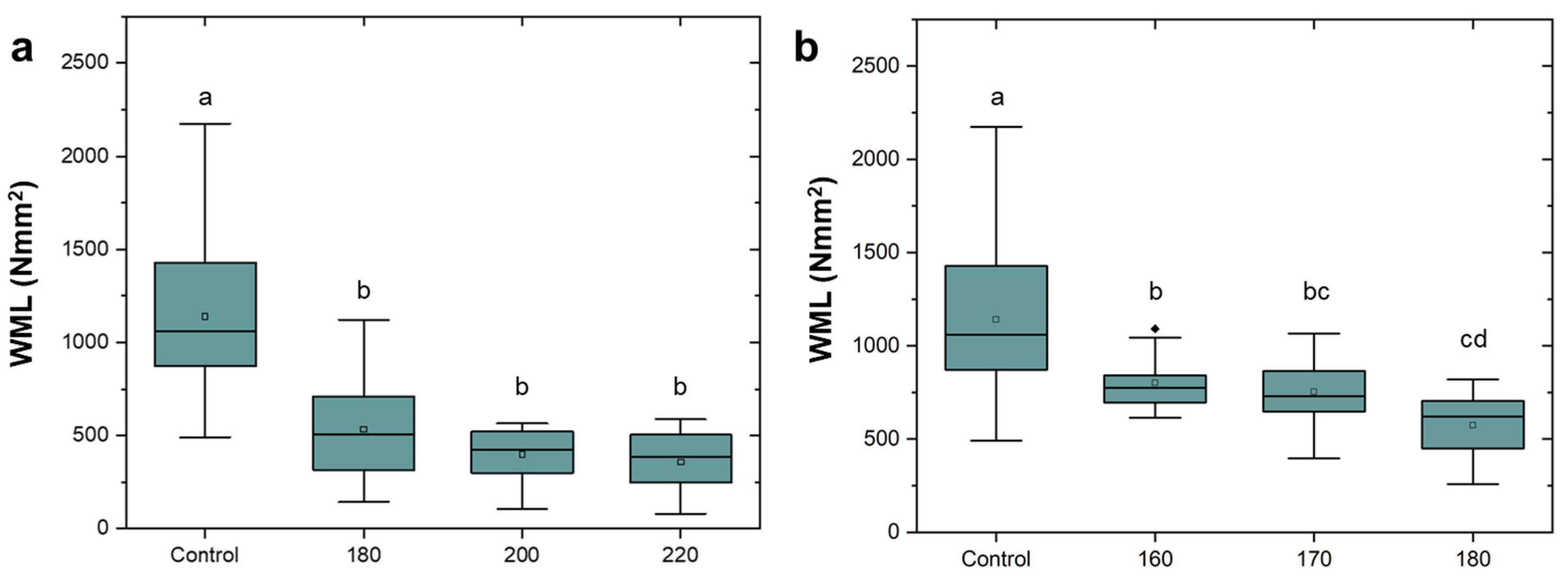 Forests 15 00403 g005