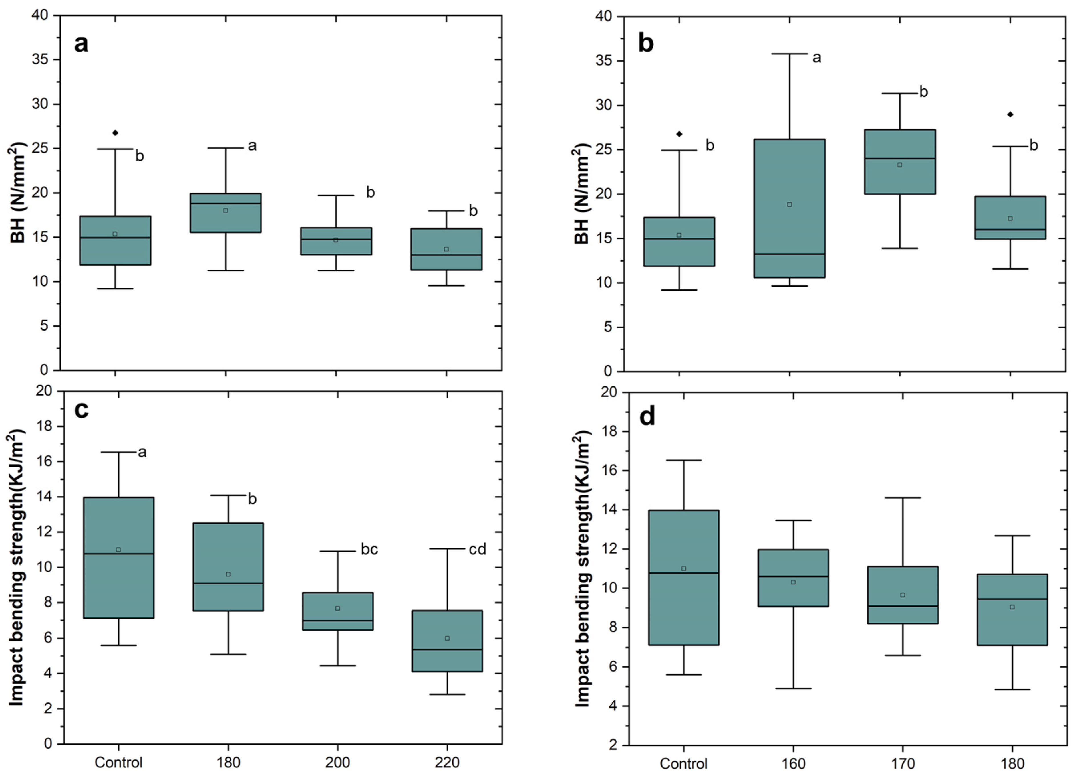 Forests 15 00403 g006