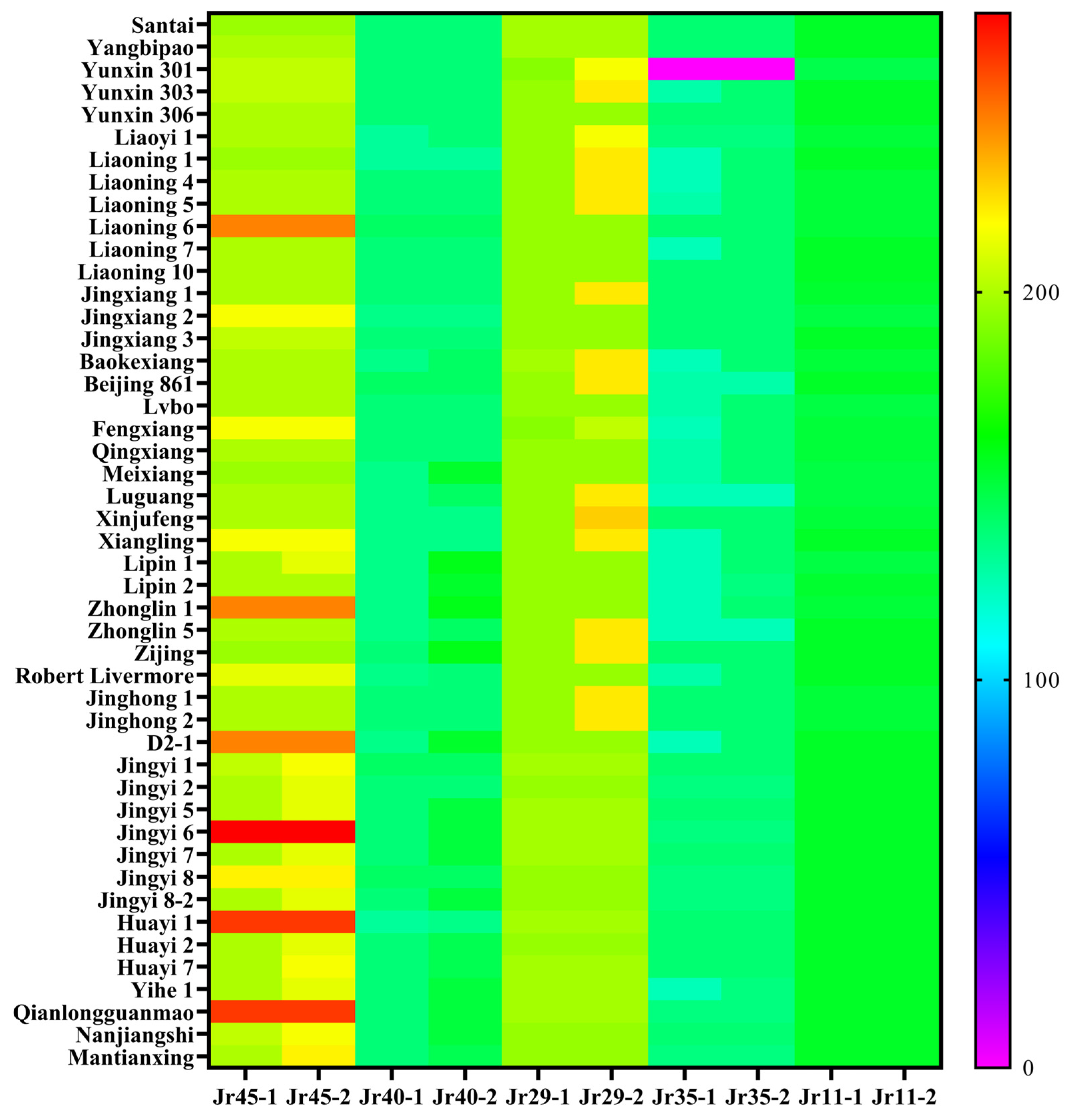 Forests 15 00405 g005