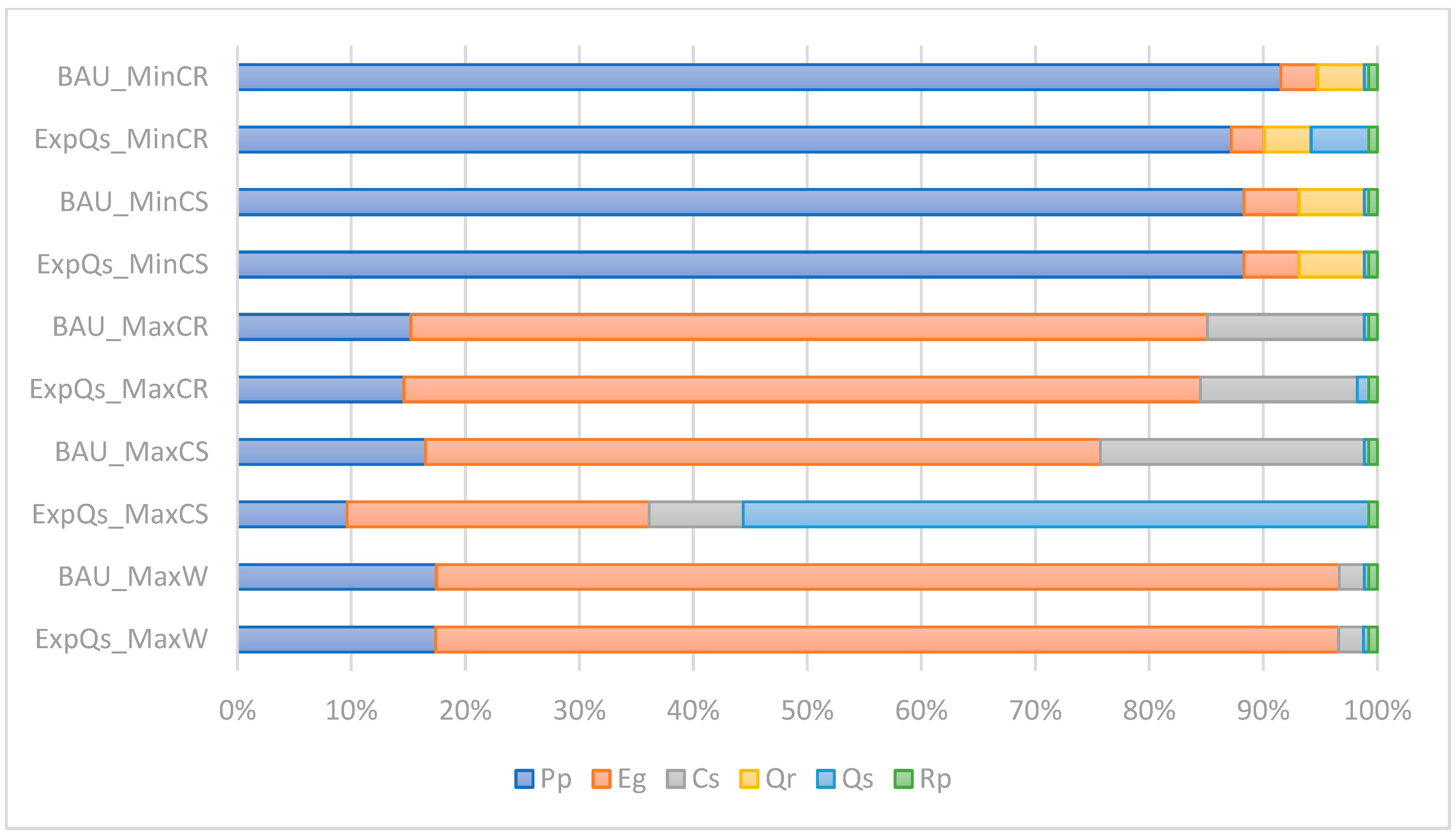 Forests 15 00408 g003