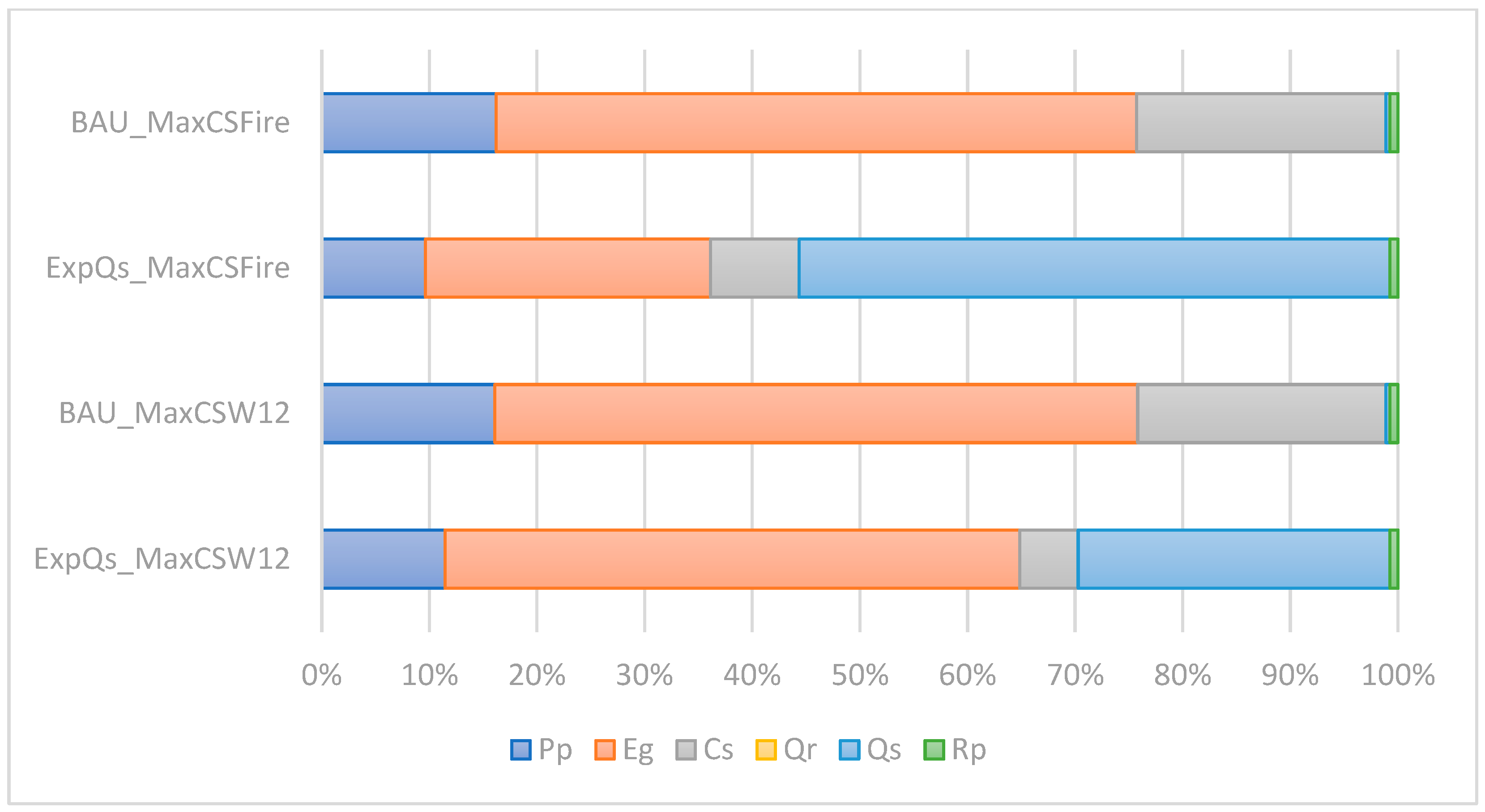 Forests 15 00408 g004