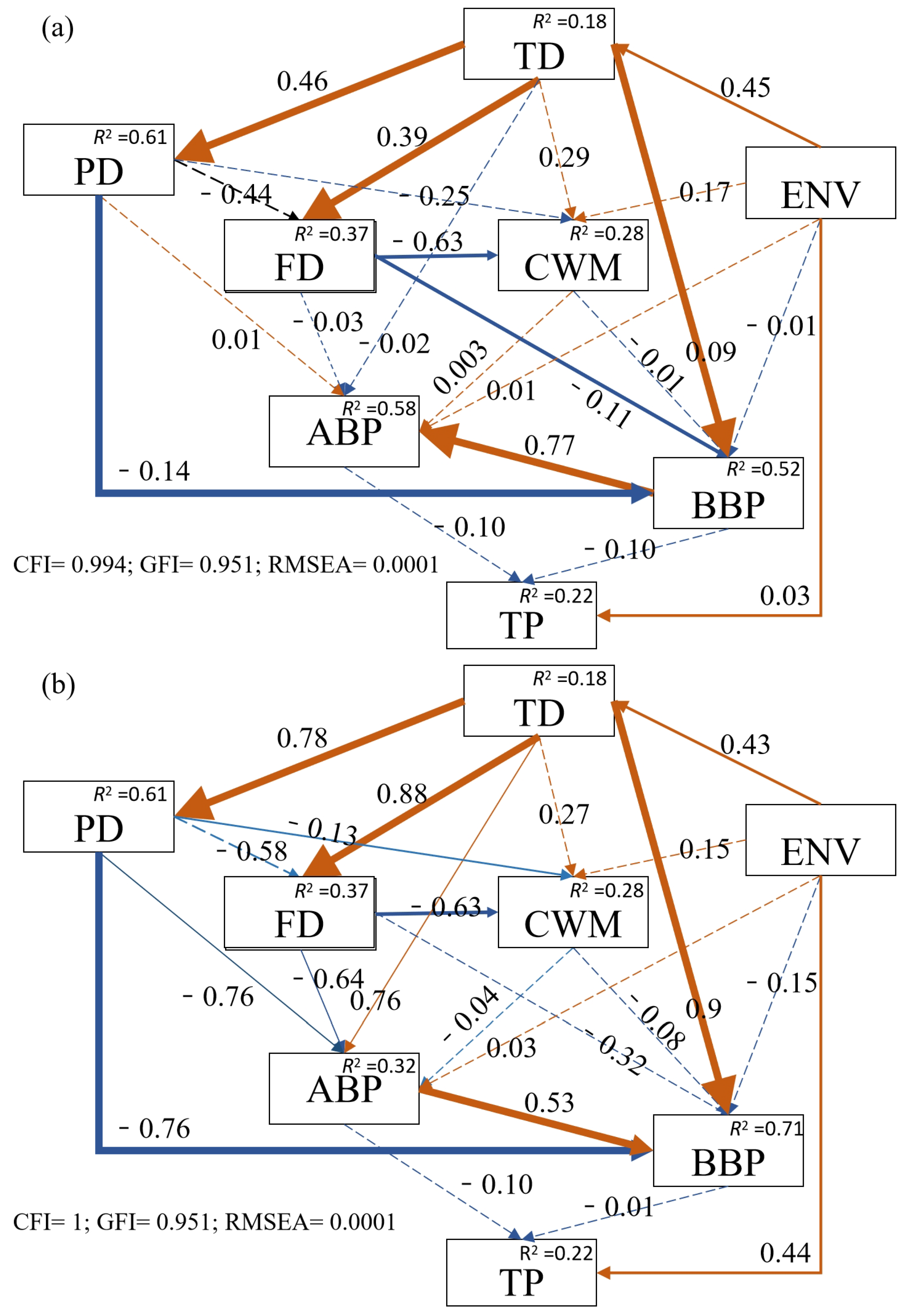 Forests 15 00410 g002