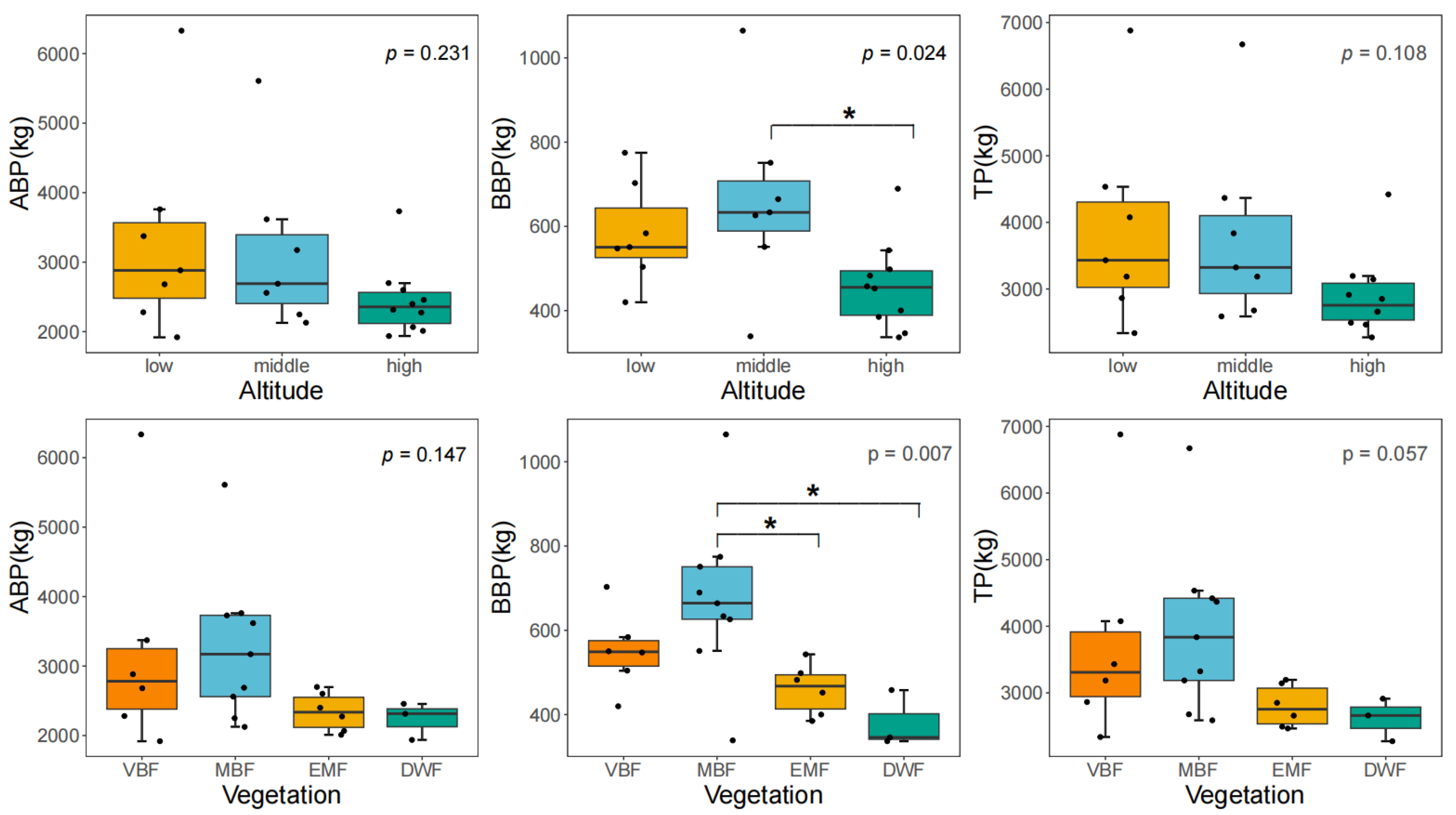 Forests 15 00410 g003