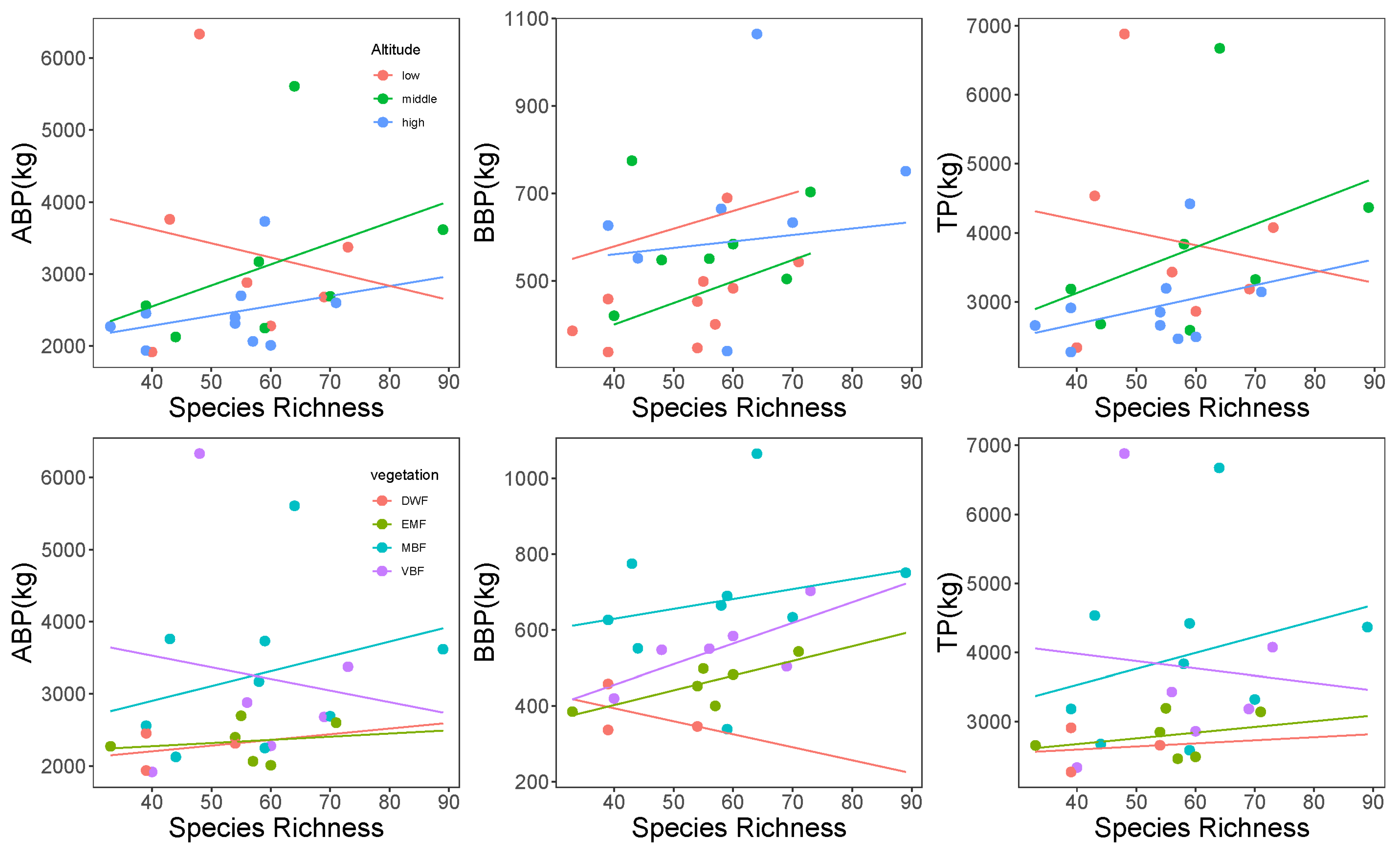 Forests 15 00410 g004