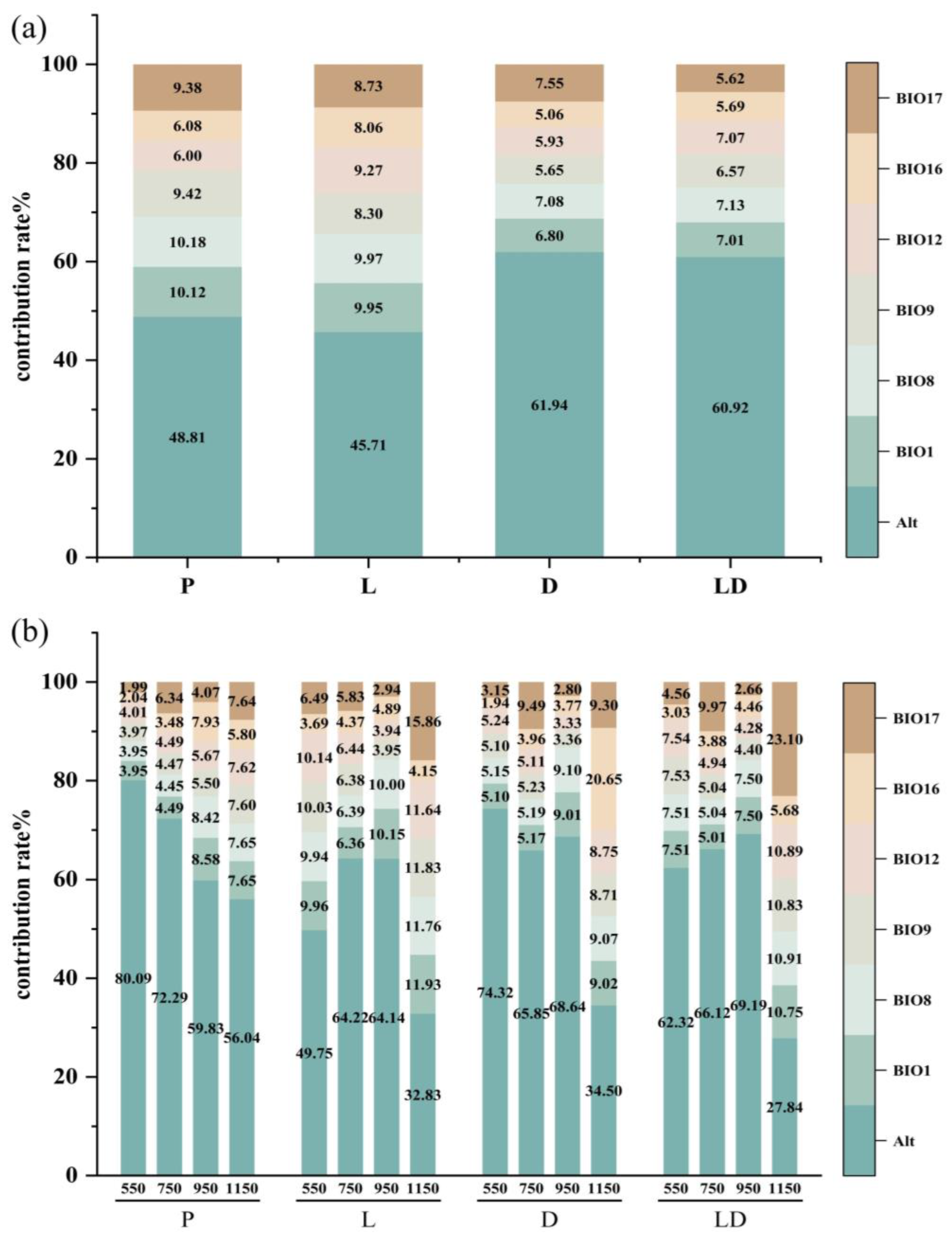 Forests 15 00411 g006 Forests 15 00411 g006