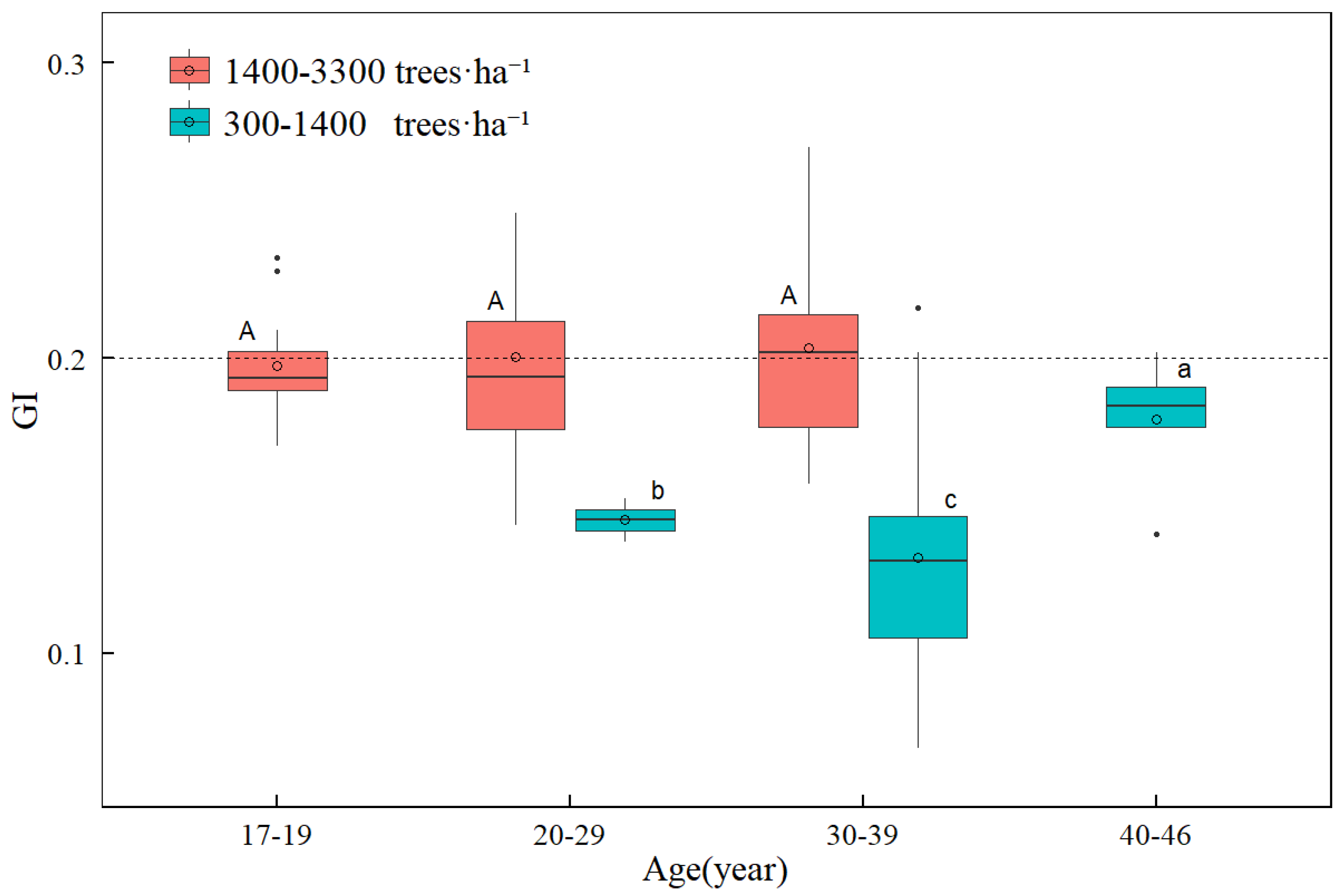 Forests 15 00413 g002