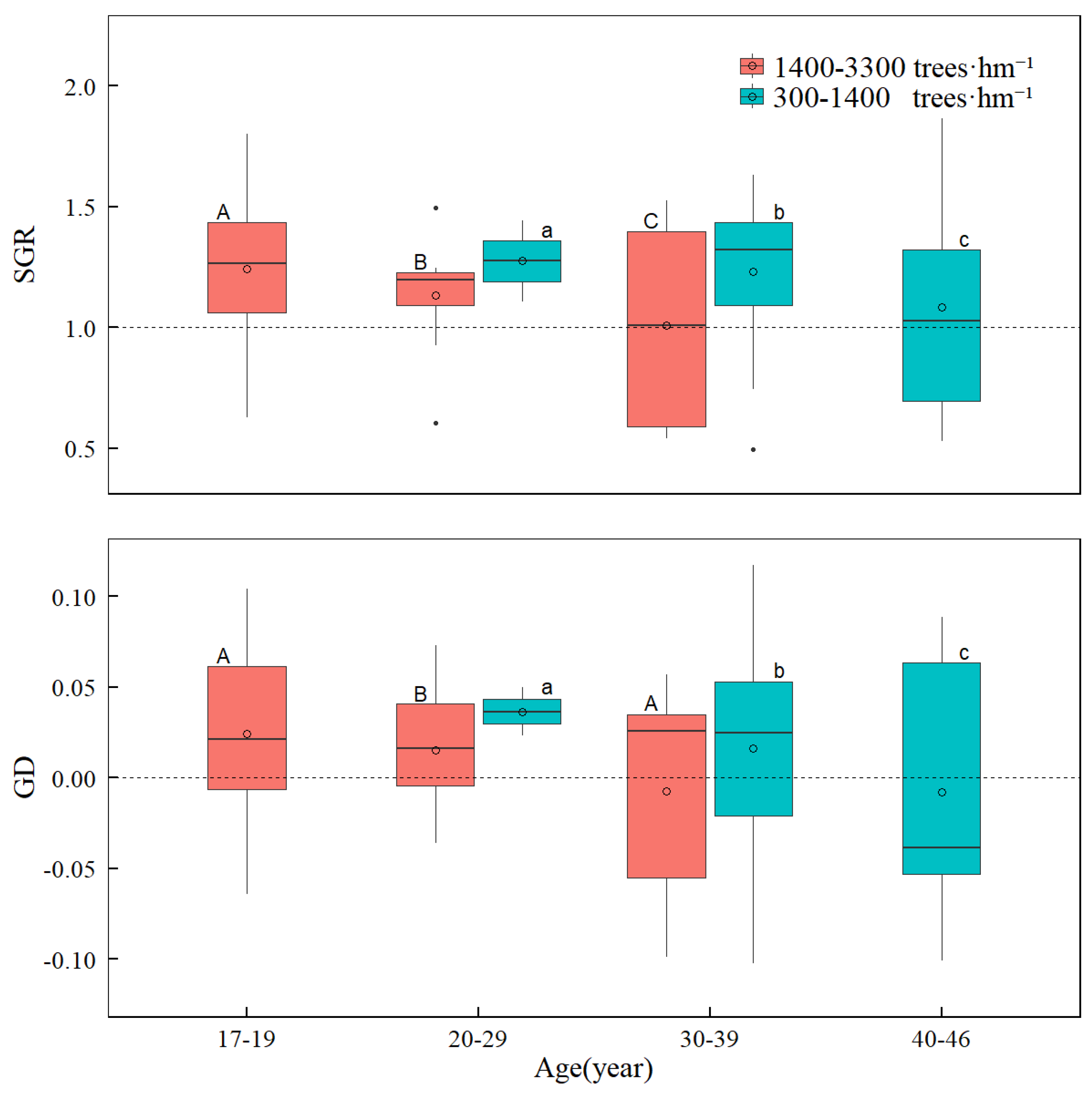 Forests 15 00413 g003
