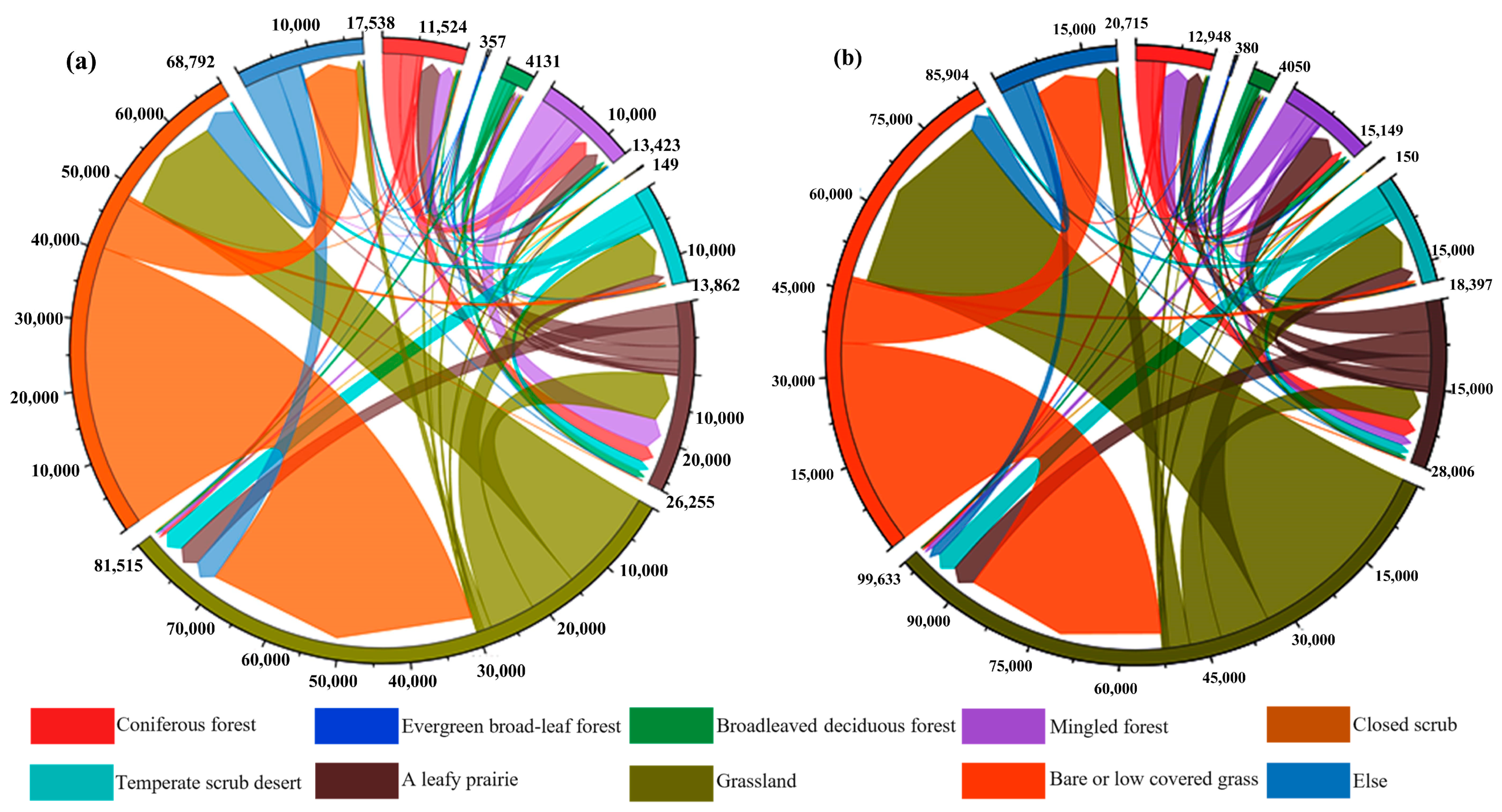 Forests 15 00418 g003